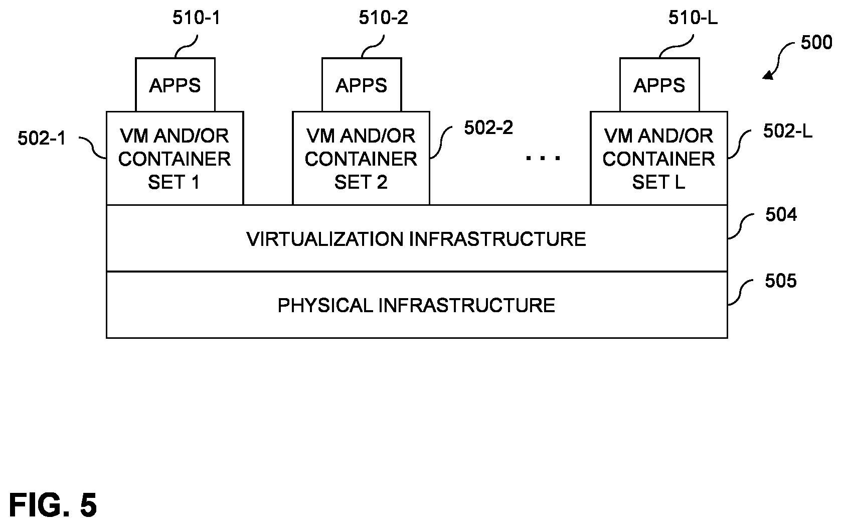 Patent US12417167 Figure 5 – Autonomous software testing robot aims at storage product defect detection