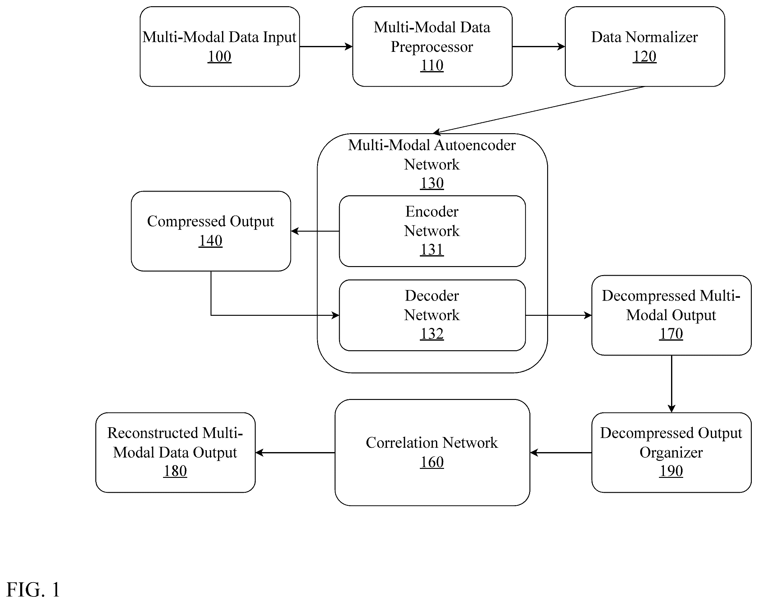 Patent US12417168 — System and method for edge based multi-modal homomorphic compression — Figure 1