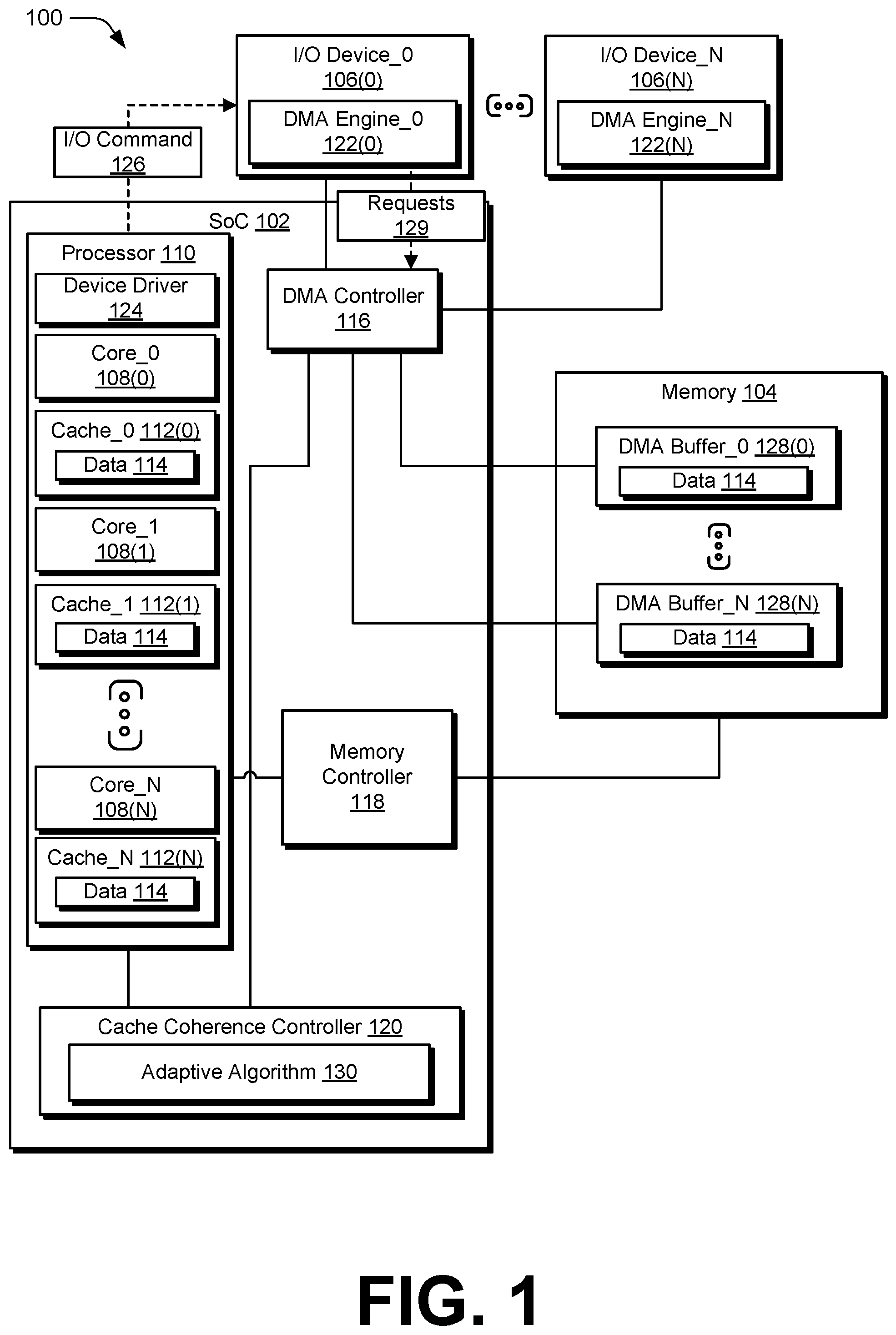 Patent US12417179 — Adaptive system probe action to minimize input/output dirty data transfers — Figure 1