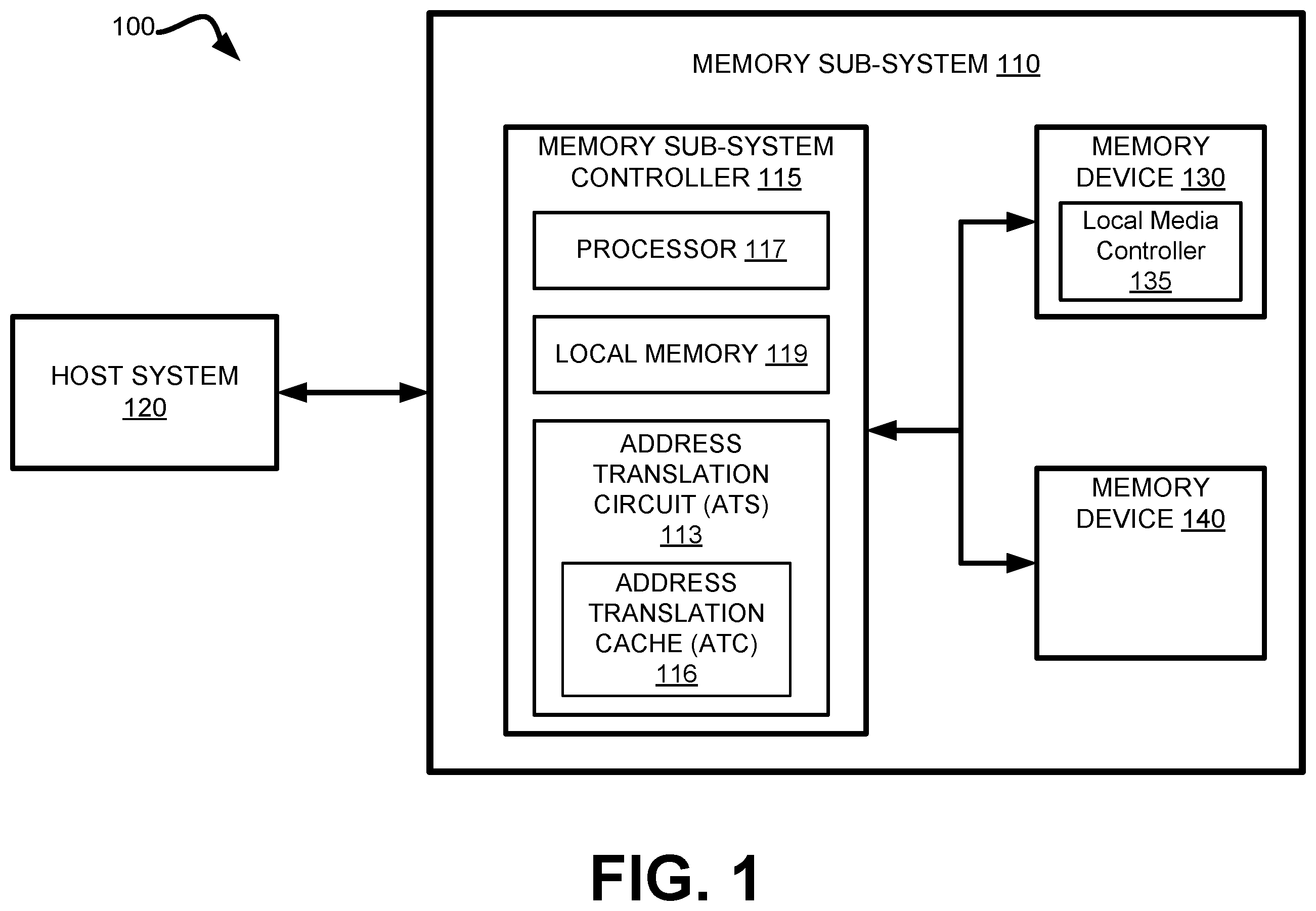 Patent US12417183 — Page request interface (PRI) handler operational support in relation to caching host memory address translation data in a memory sub-system — Figure 1