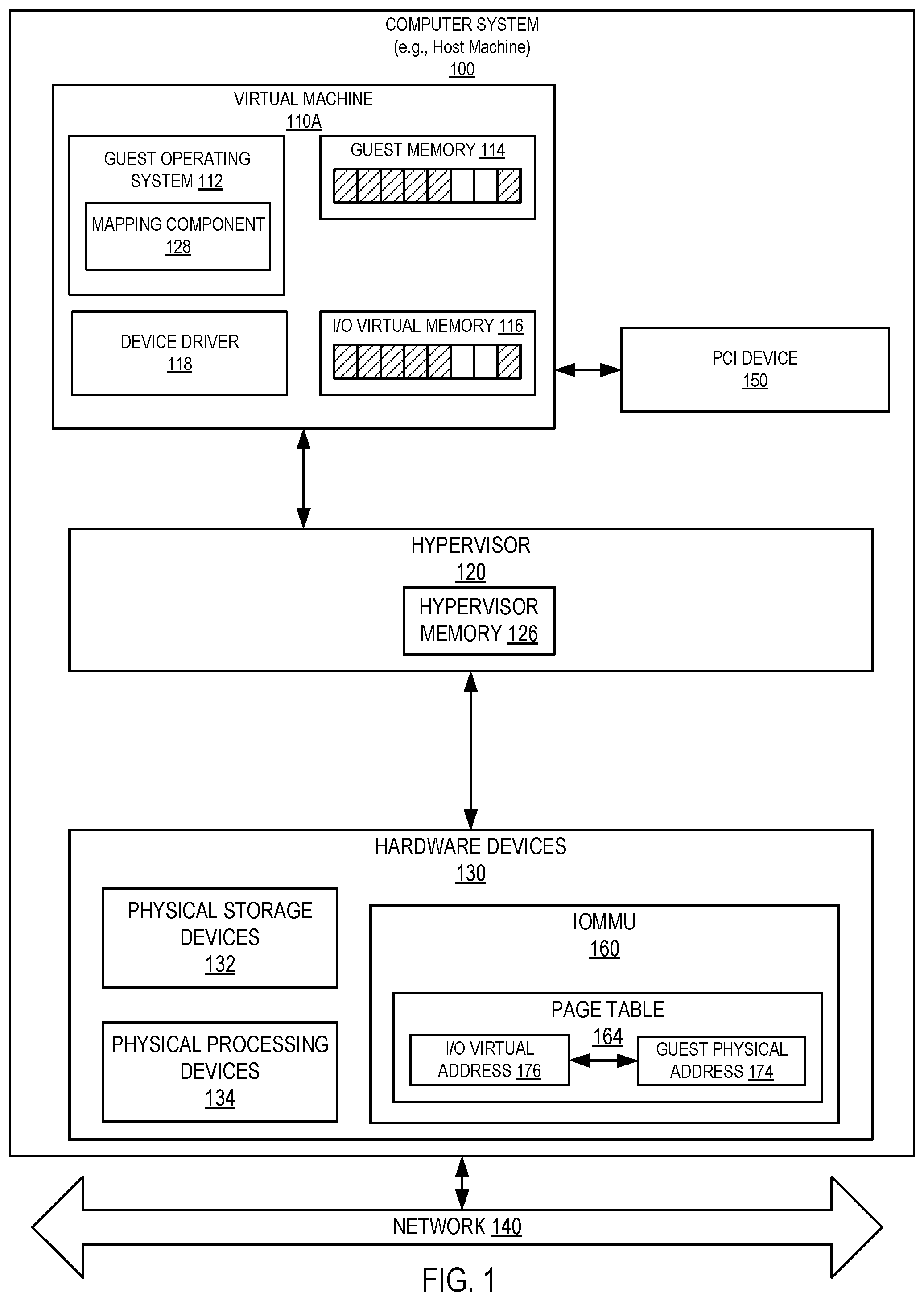 Patent US12417185 Figure 1 – Dynamic direct memory access mapping for peripheral devices