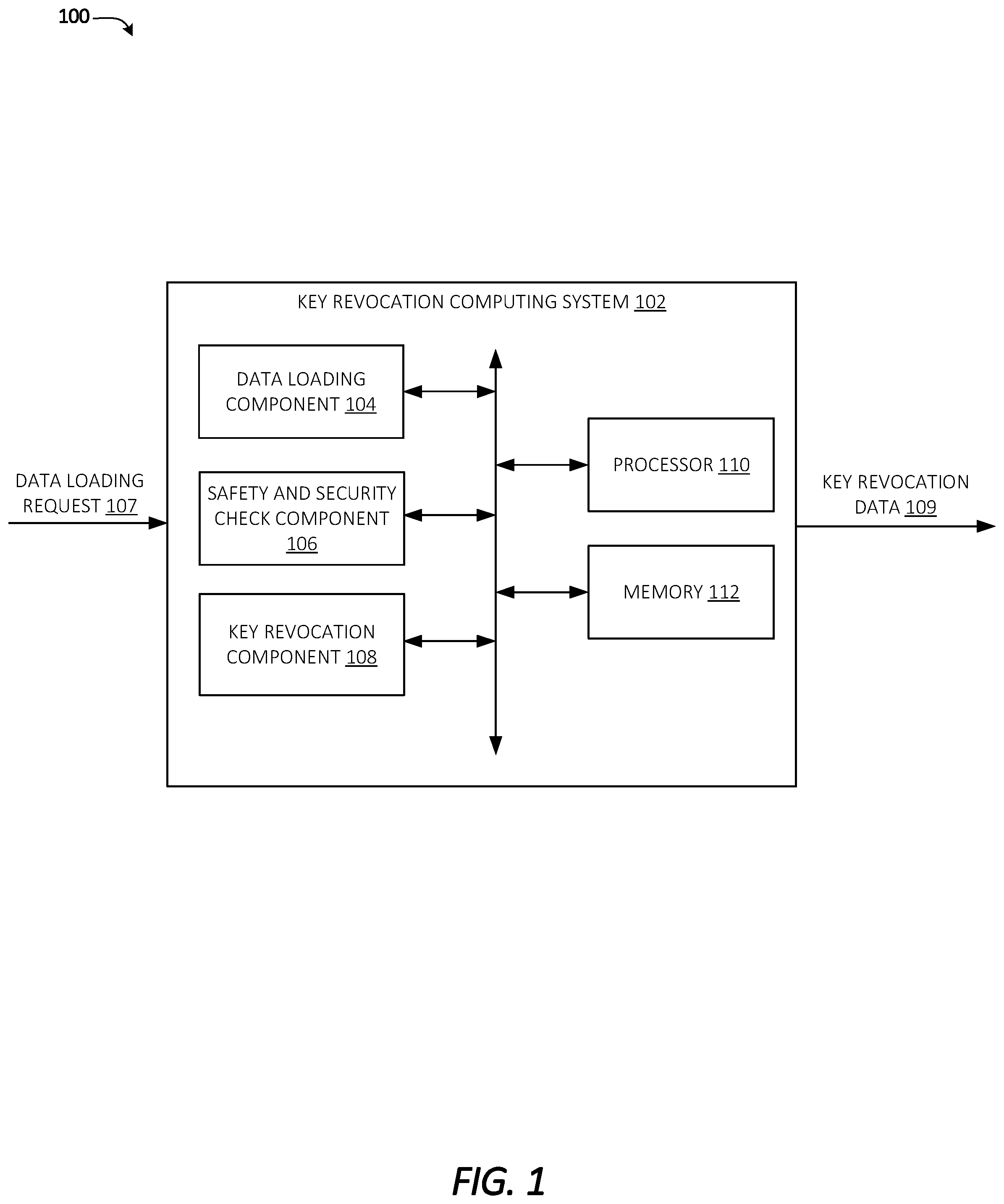 Patent US12417191 — Integrated key revocation with a field loading process and/or related safety checks related to an asset system — Figure 1