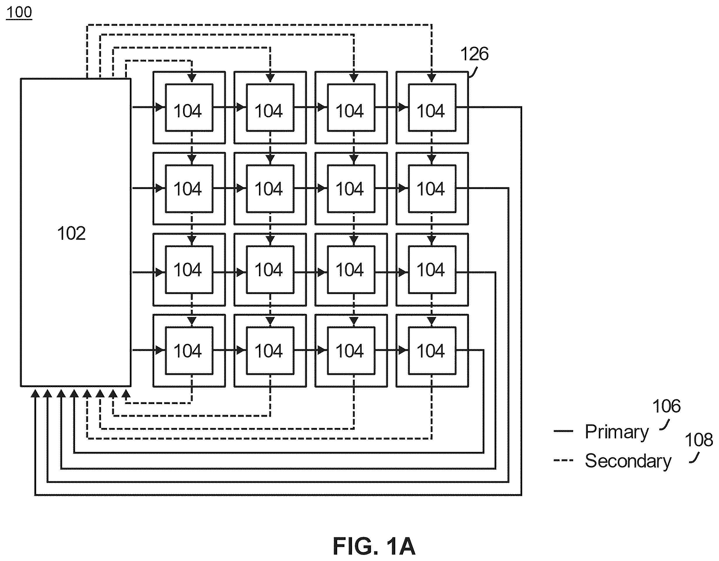 Patent US12417203 Figure 1 – High speed, extensible and self-healing data network for AESA RFIC arrays