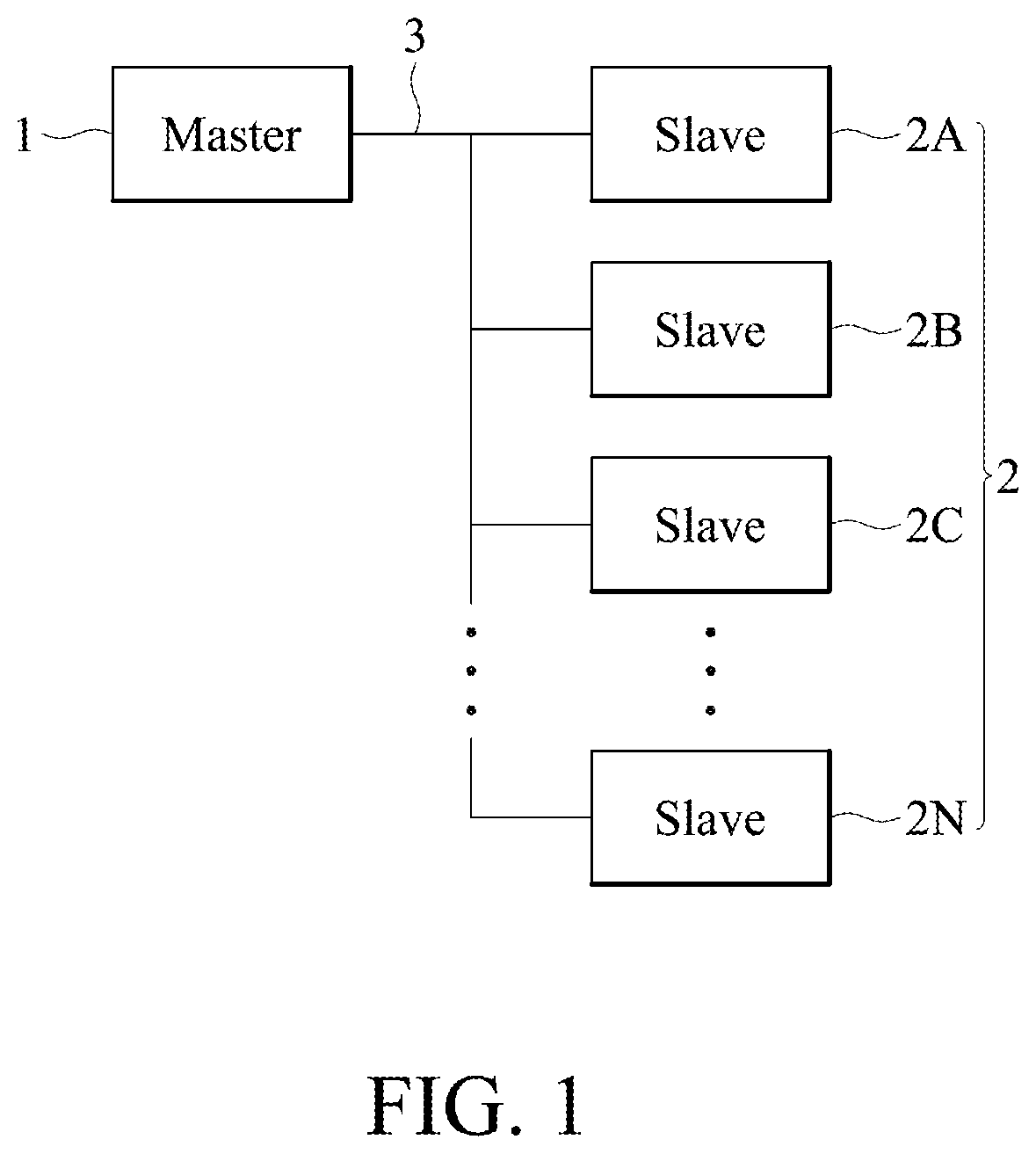 Patent US12417204 Figure 1 – Serial-bus system provided with dynamic address assignment and its method for controlling the same