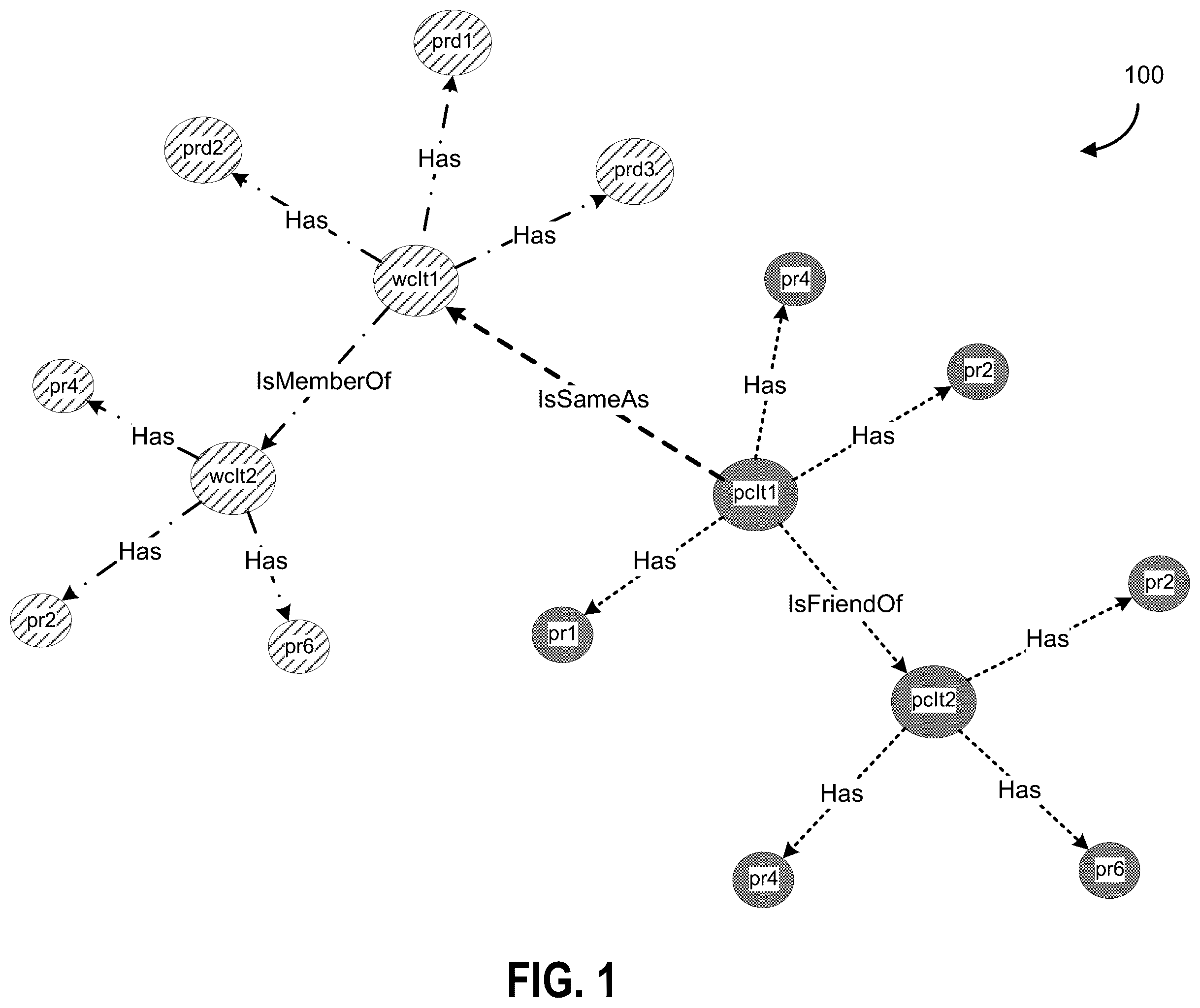 Patent US12417212 — Systems and methods for generating graph data structure objects with homomorphism — Figure 1