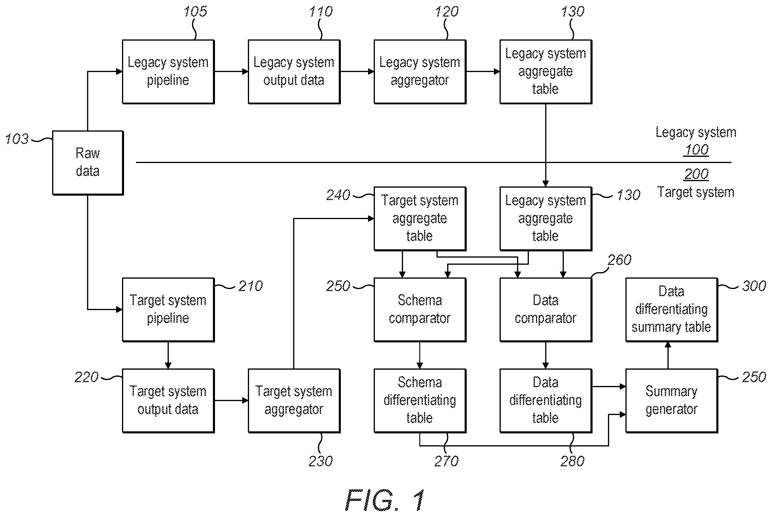 Patent US12417215 — Output validation of data processing systems — Figure 1