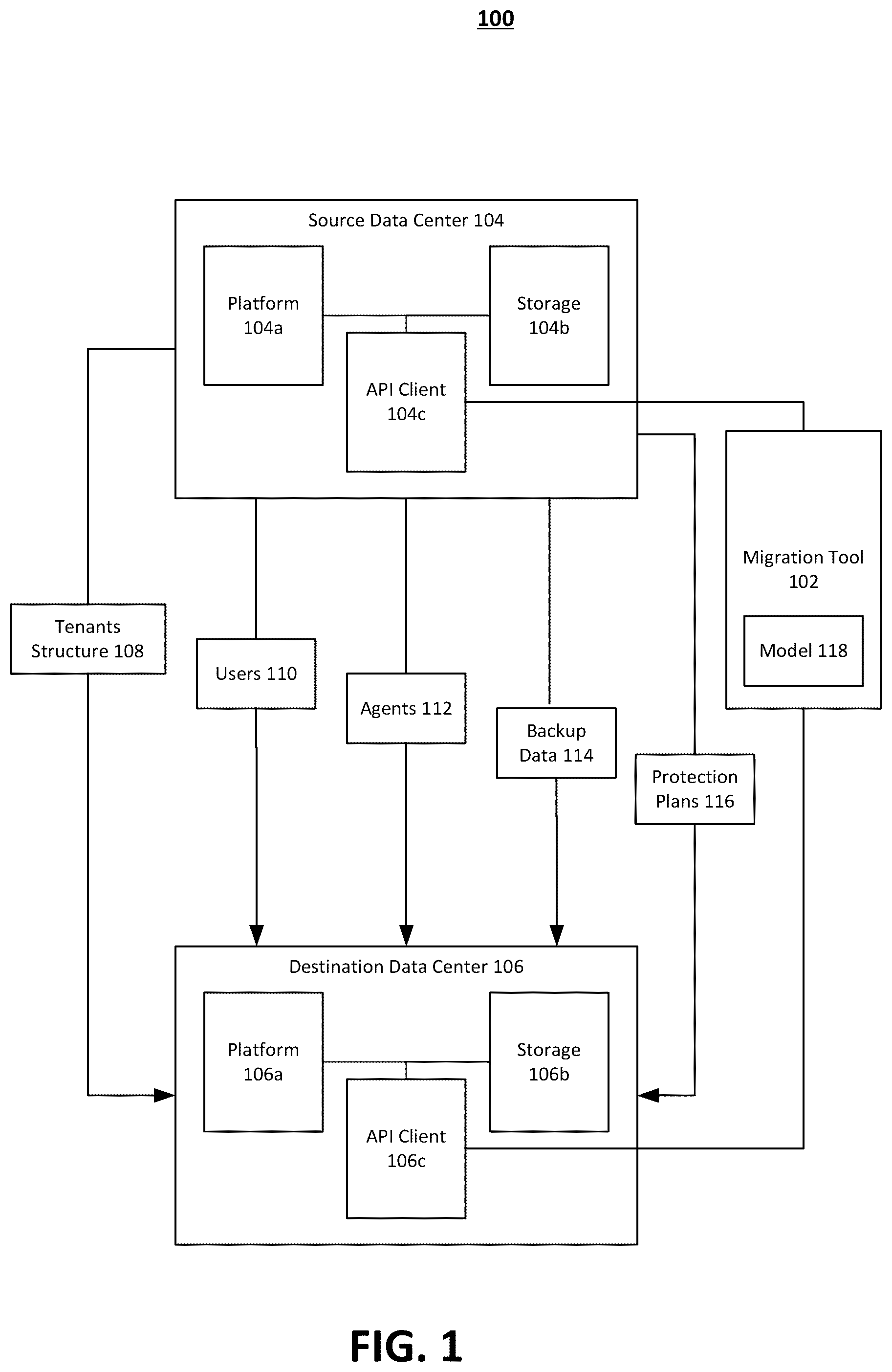 Patent US12417216 — Systems and methods for performing data migration between data centers — Figure 1