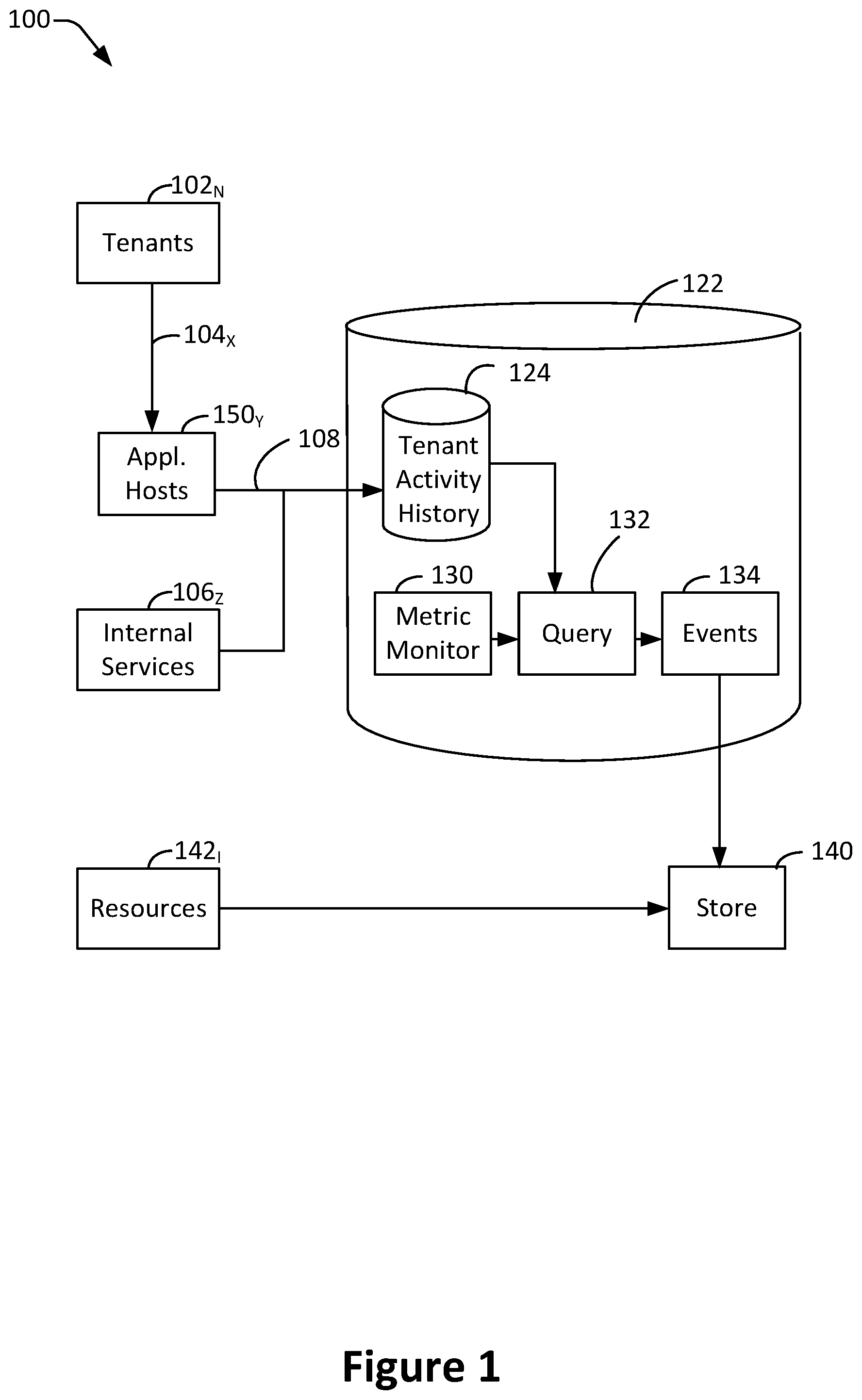 Patent US12417217 Figure 1 – Multi-tenant database resource utilization