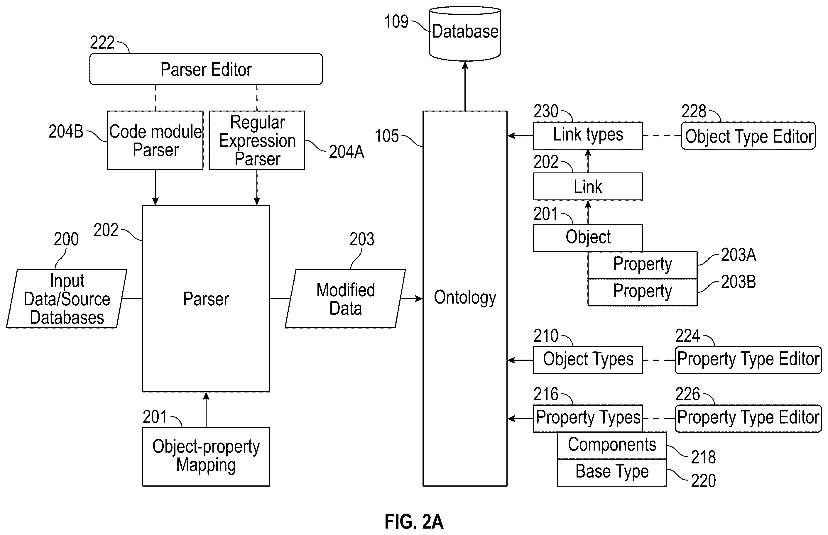Patent US12417227 Figure 2 – Row-level permissioning based on evaluated policies
