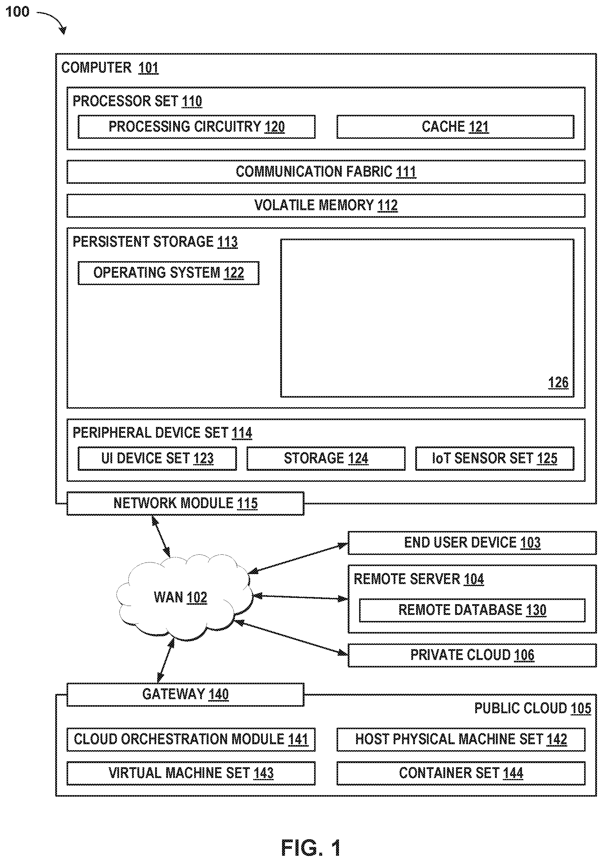 Patent US12417230 — Annotating and collecting data-centric AI quality metrics considering user preferences — Figure 1
