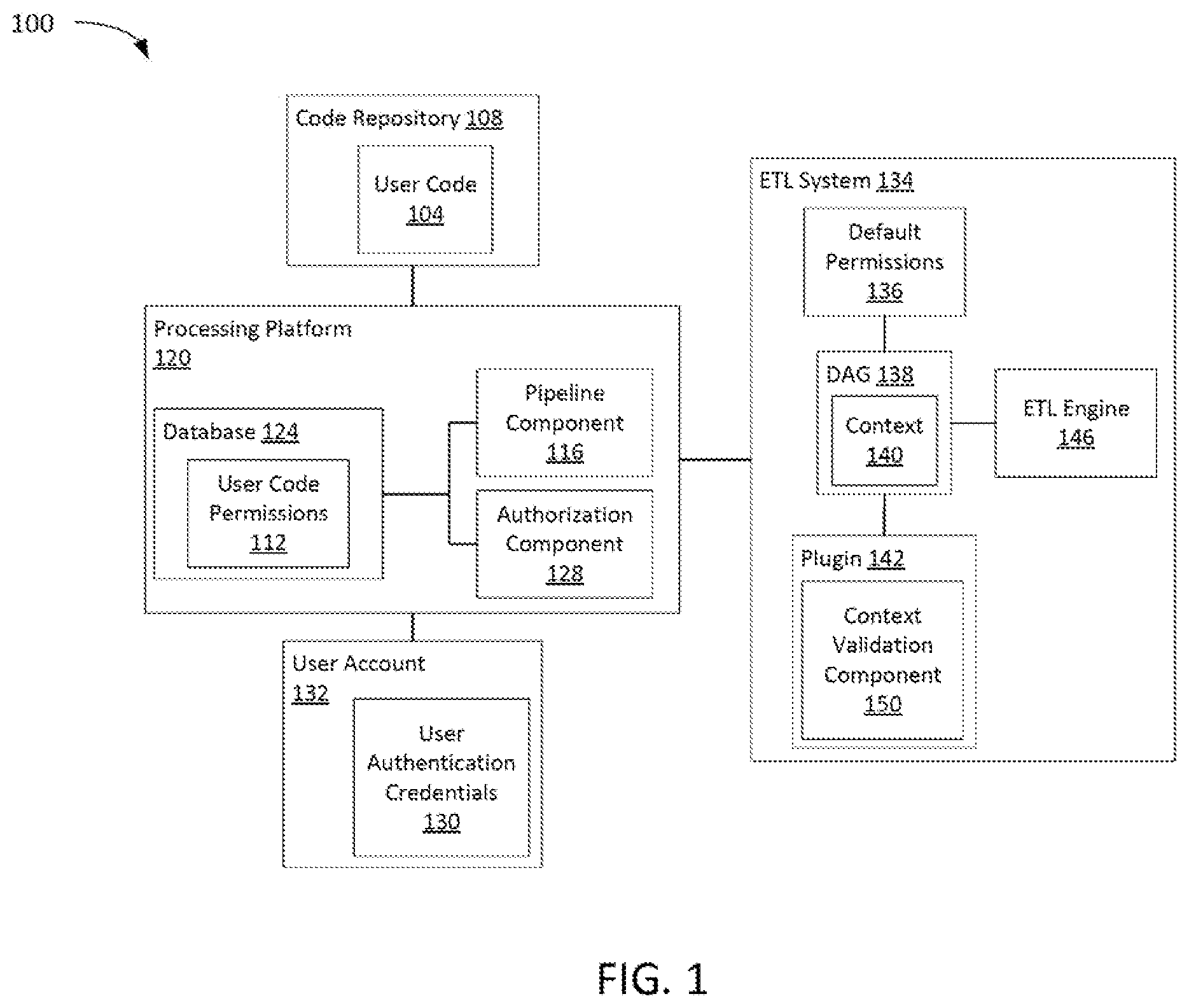 Patent US12417233 — Multitenancy in extract, transform, load (ETL) pipeline orchestration tools — Figure 1