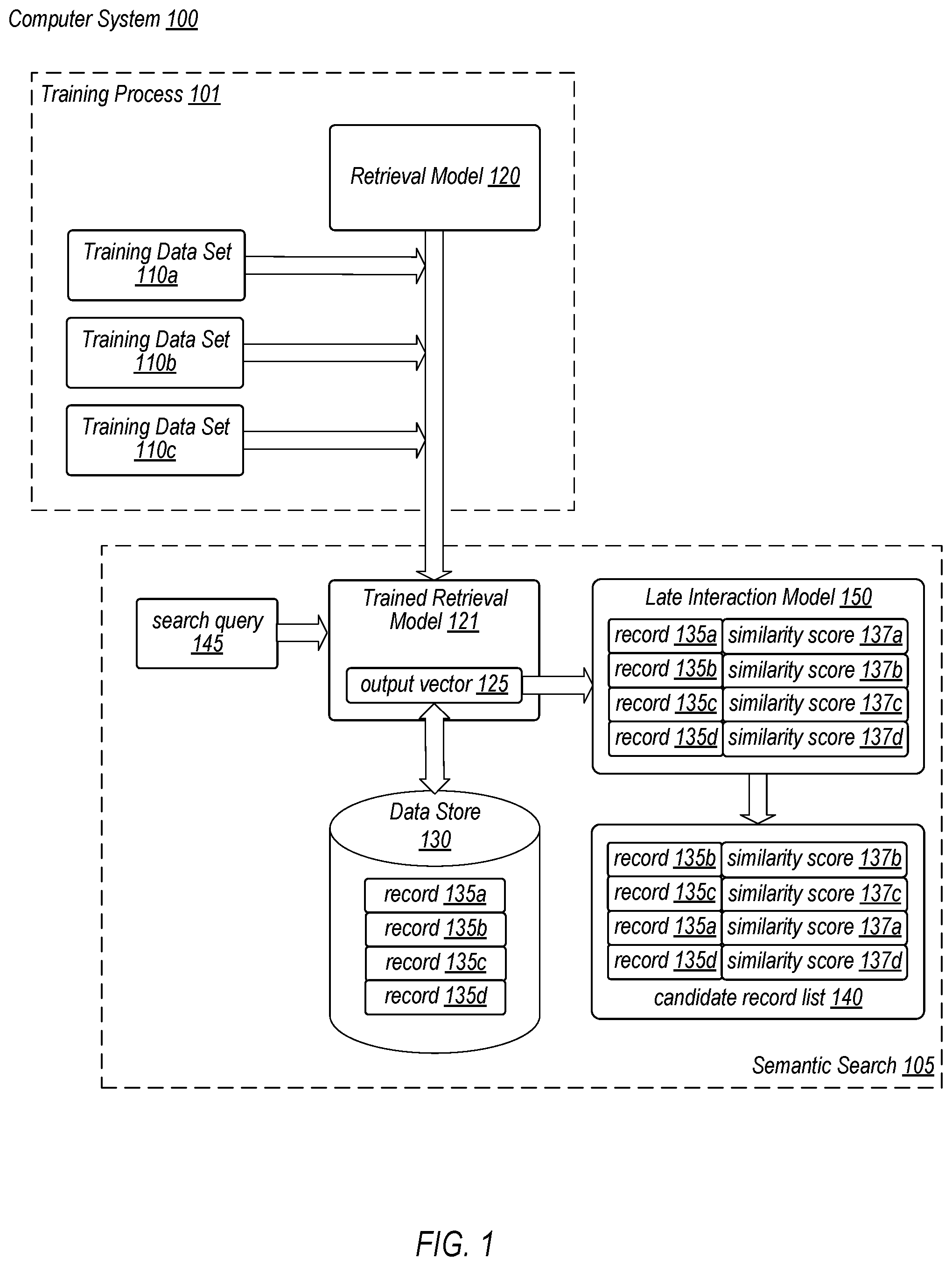 Patent US12417238 — Semantic search architecture for information retrieval with natural language queries — Figure 1