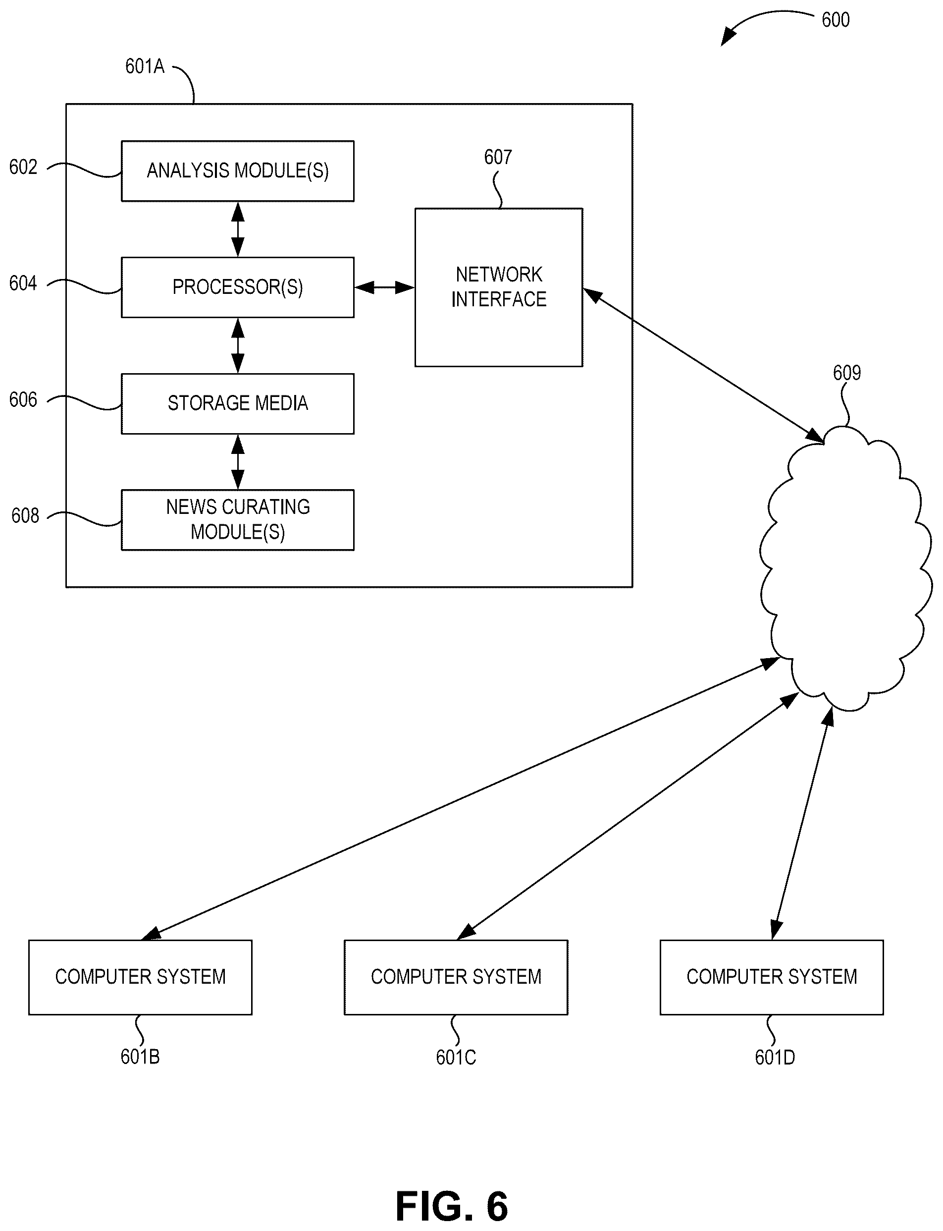 Patent US12417241 Figure 6 – Curating and graphically presenting unstructured data based on analytics
