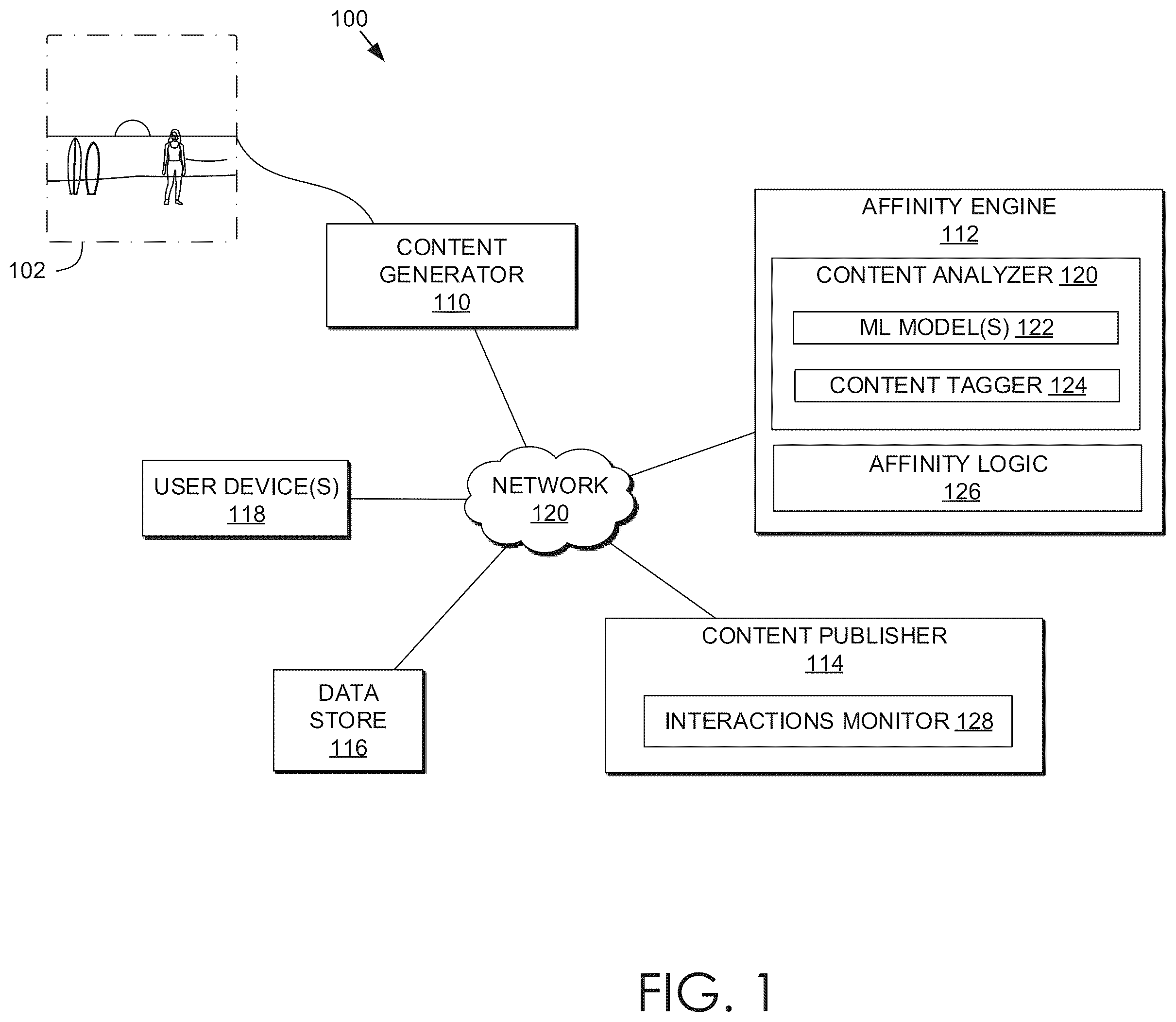 Patent US12417244 — Determining user affinities for content generation applications — Figure 1