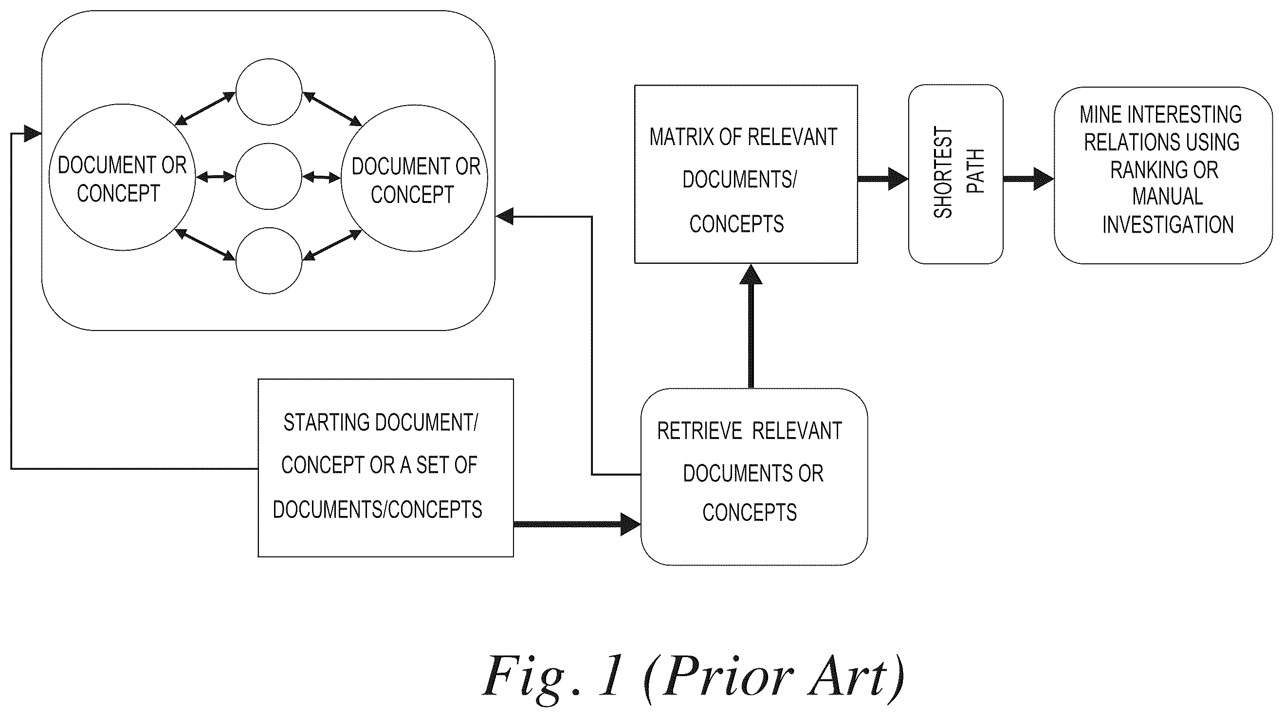 Patent US12417246 — Knowledge graph analytics kernels in high performance computing — Figure 1