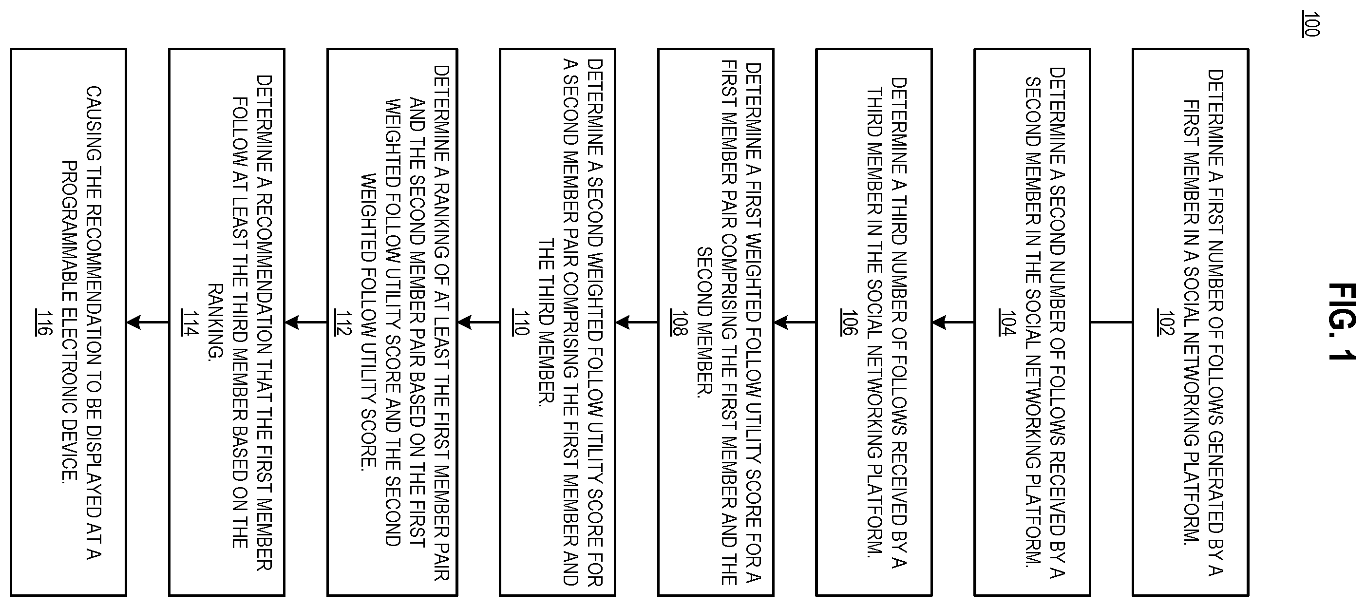 Patent US12417251 — Augmented follow probability for social networking system follow recommendations — Figure 1