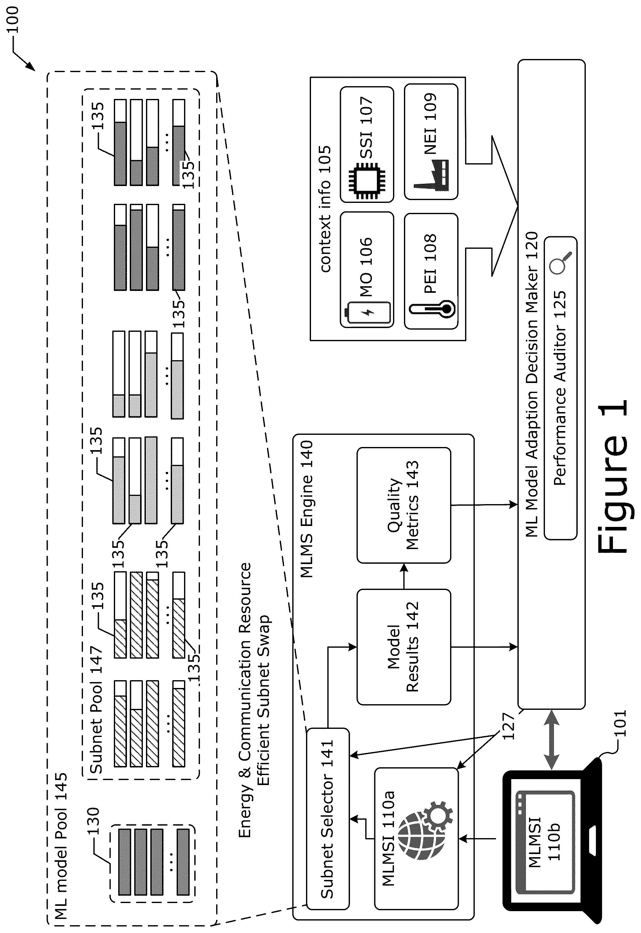 Patent US12417260 — Machine learning model scaling system with energy efficient network data transfer for power aware hardware — Figure 1