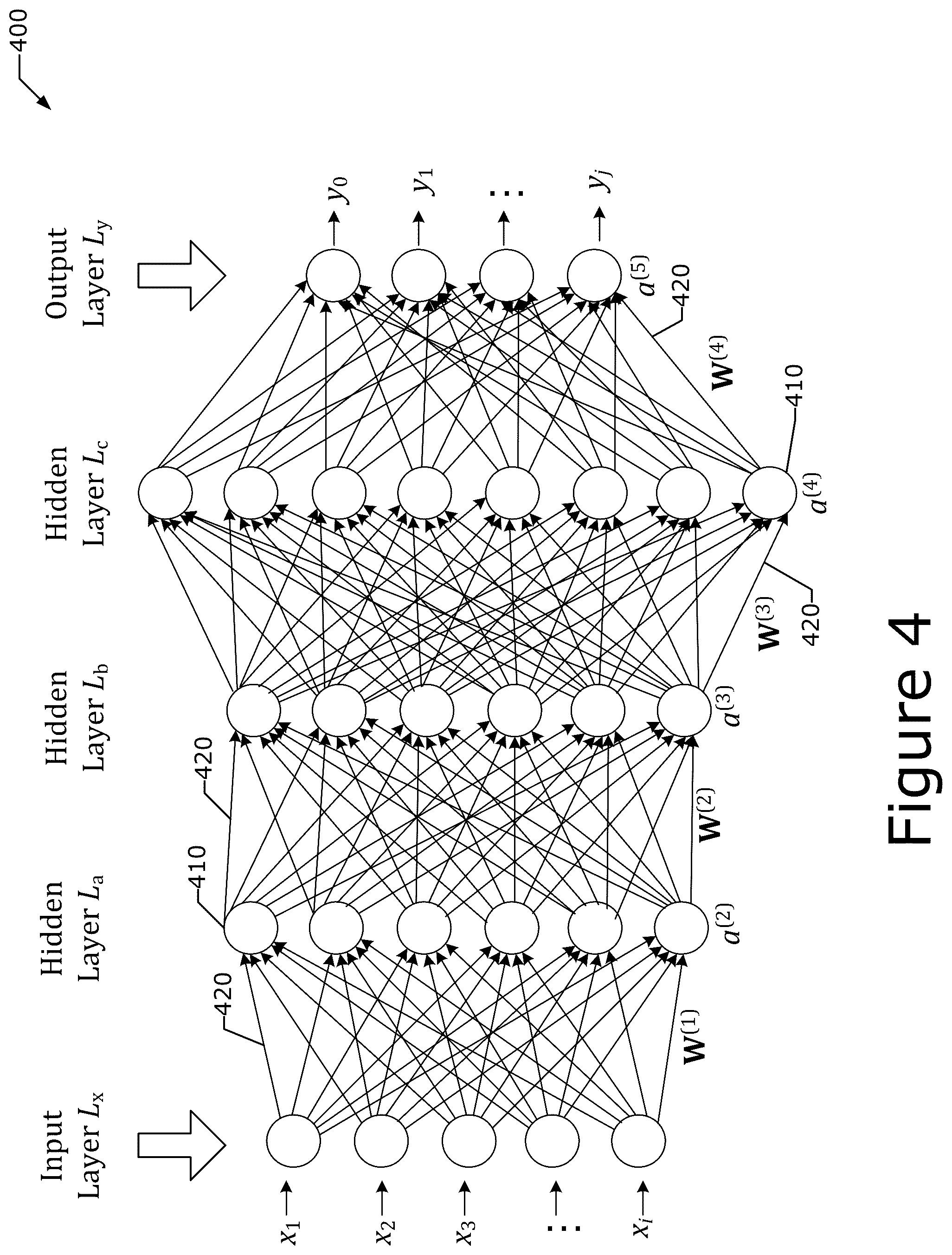 Patent US12417260 Figure 4 – Machine learning model scaling system with energy efficient network data transfer for power aware hardware