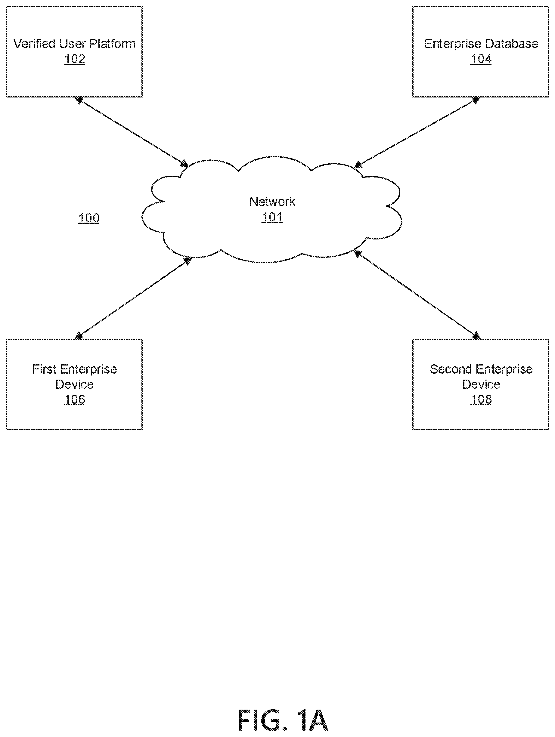 Patent US12417266 — Collaborative verified user platform using distributed ledger technology — Figure 1