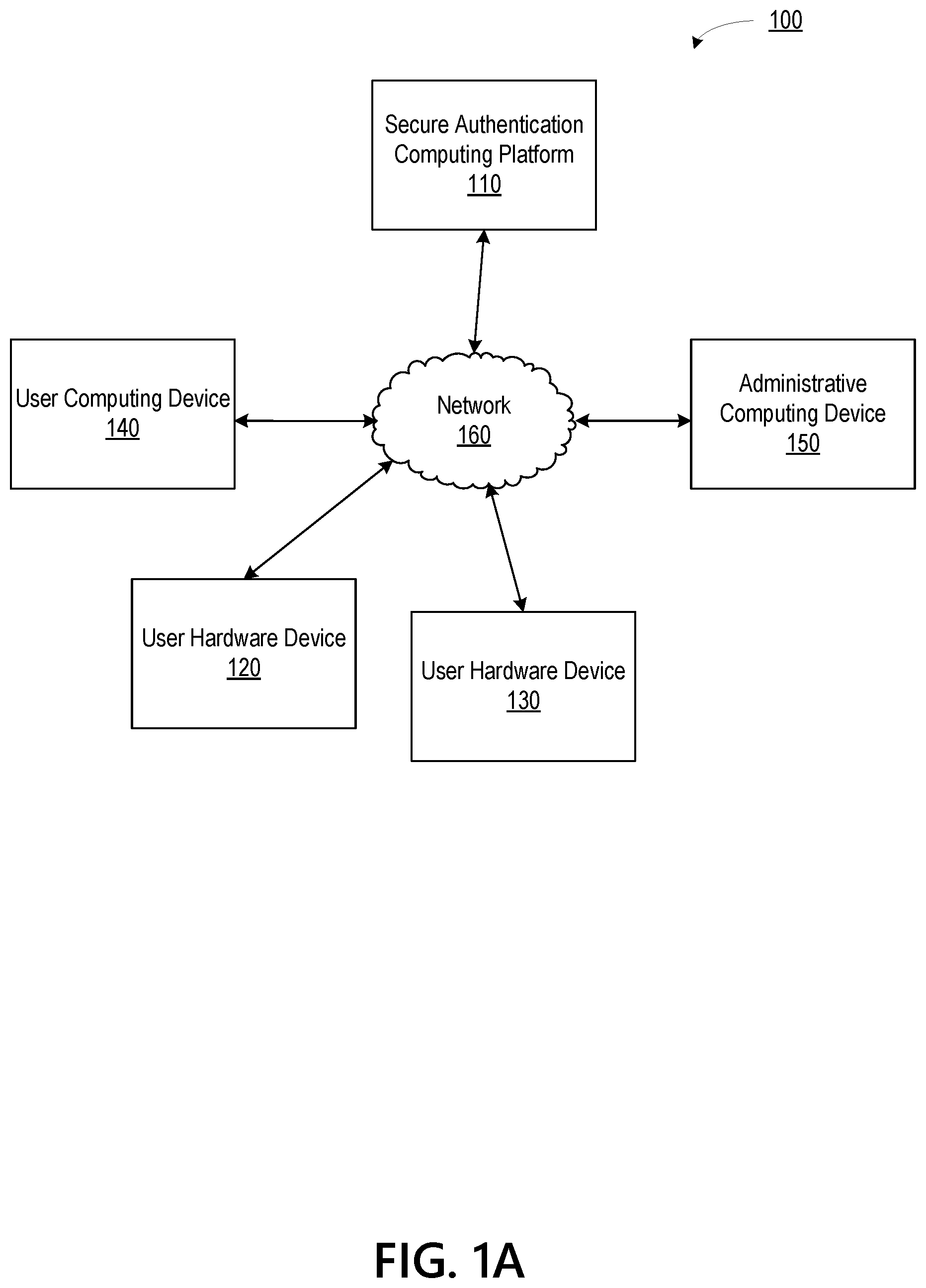 Patent US12417267 — Secure user authentication through hardware analysis and monitoring — Figure 1