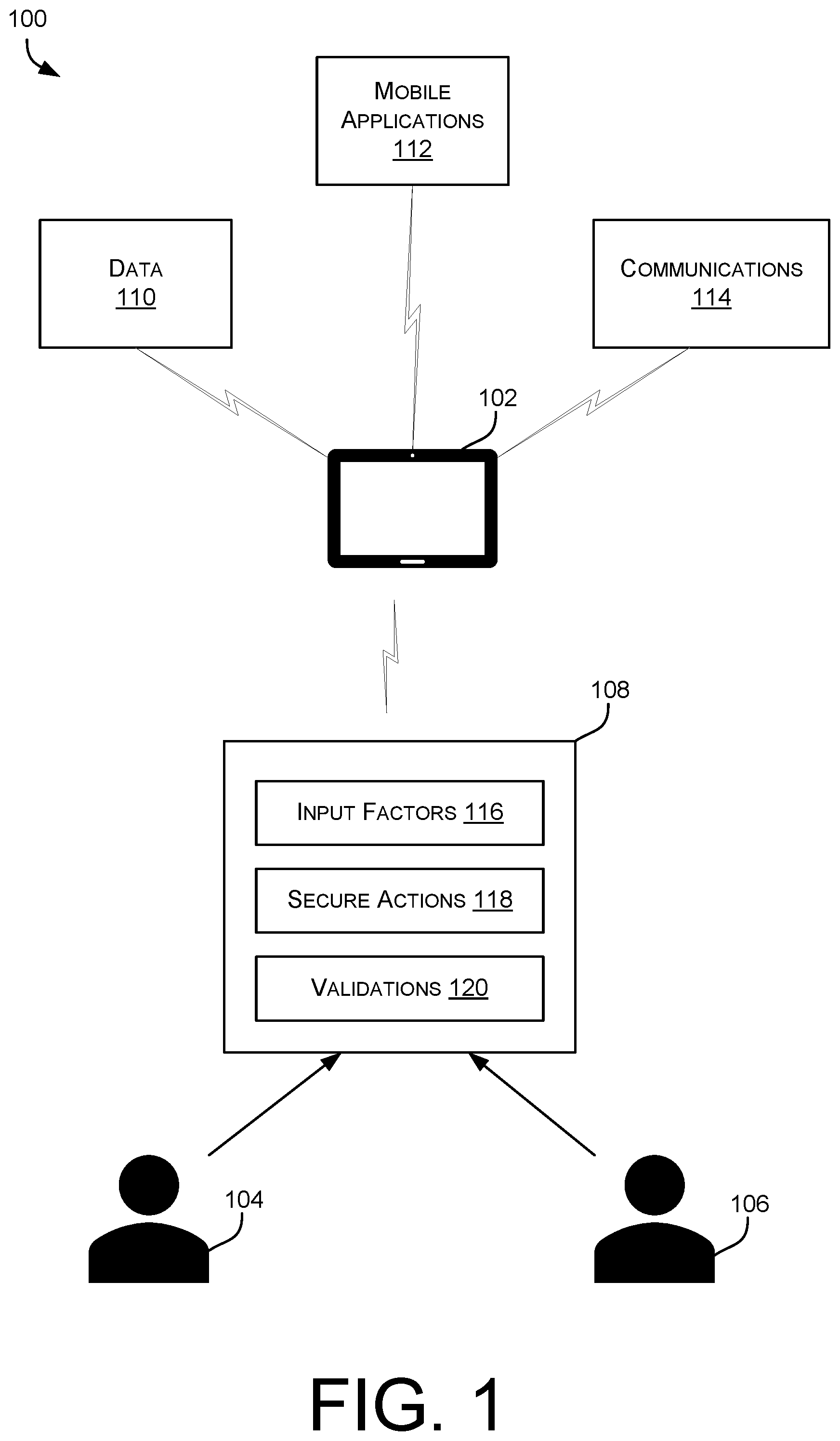 Patent US12417272 Figure 1 – Multi-dimensional user verification