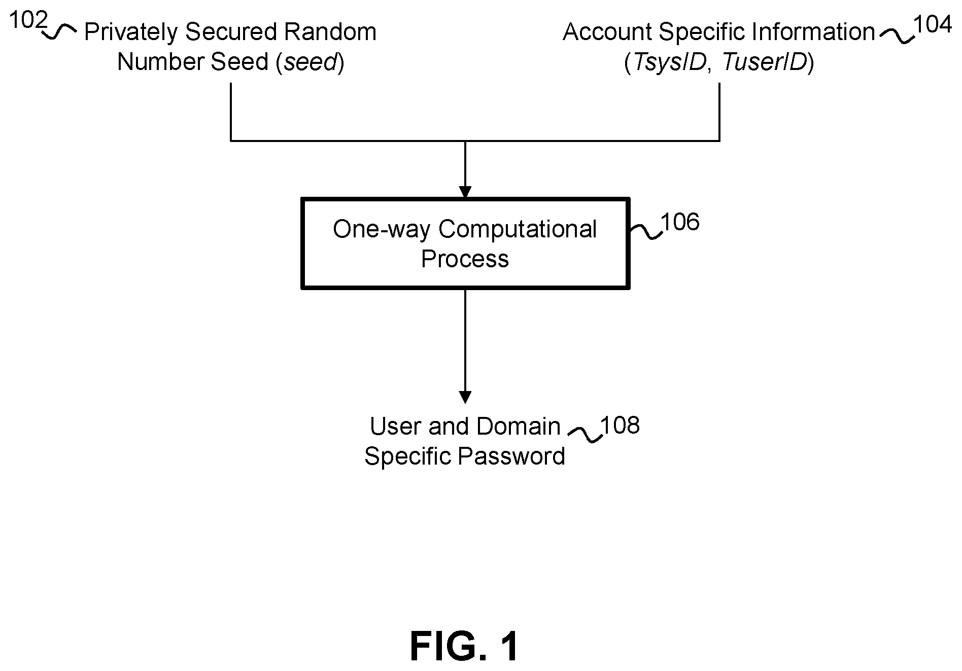 Patent US12417273 — Management system and method for user authentication on password based systems — Figure 1