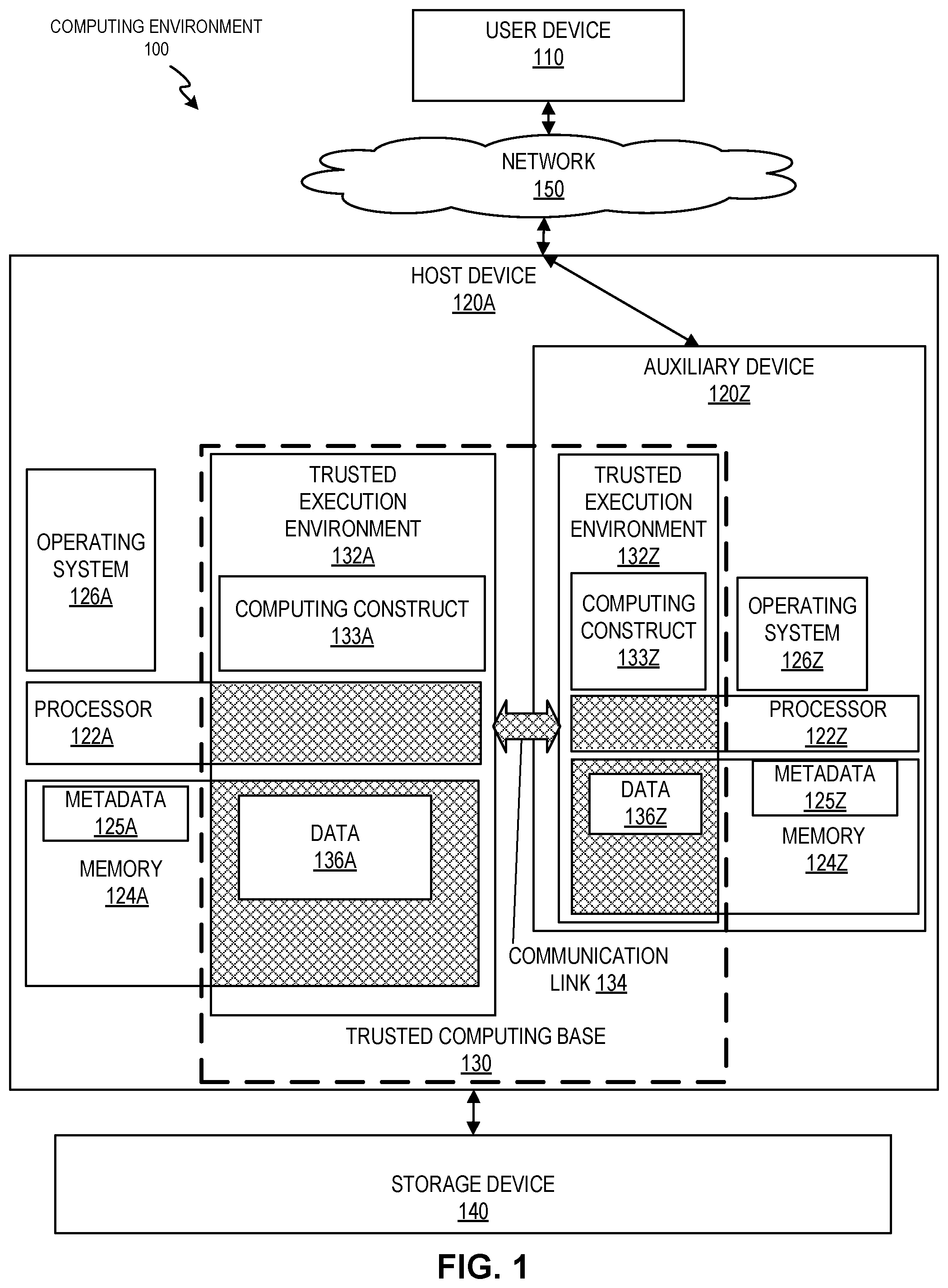 Patent US12417278 — Maintaining data confidentiality in shared computing environments — Figure 1