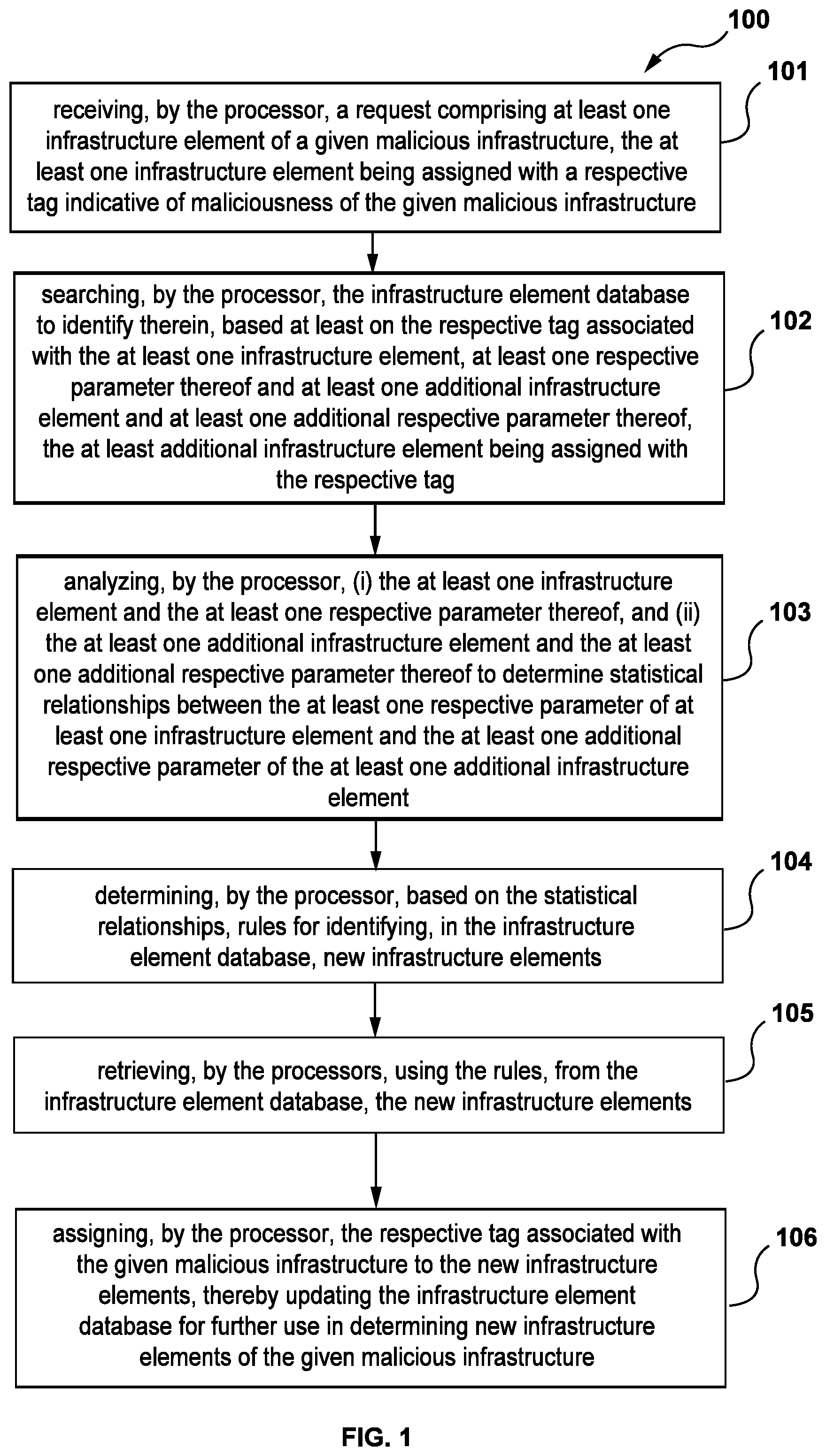 Patent US12417282 — Method and system for detecting malicious infrastructure — Figure 1