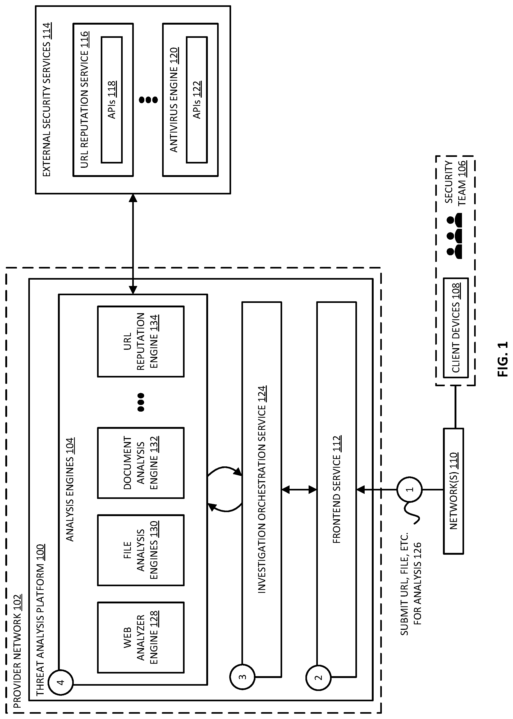 Patent US12417286 — Automated attack chain following by a threat analysis platform — Figure 1