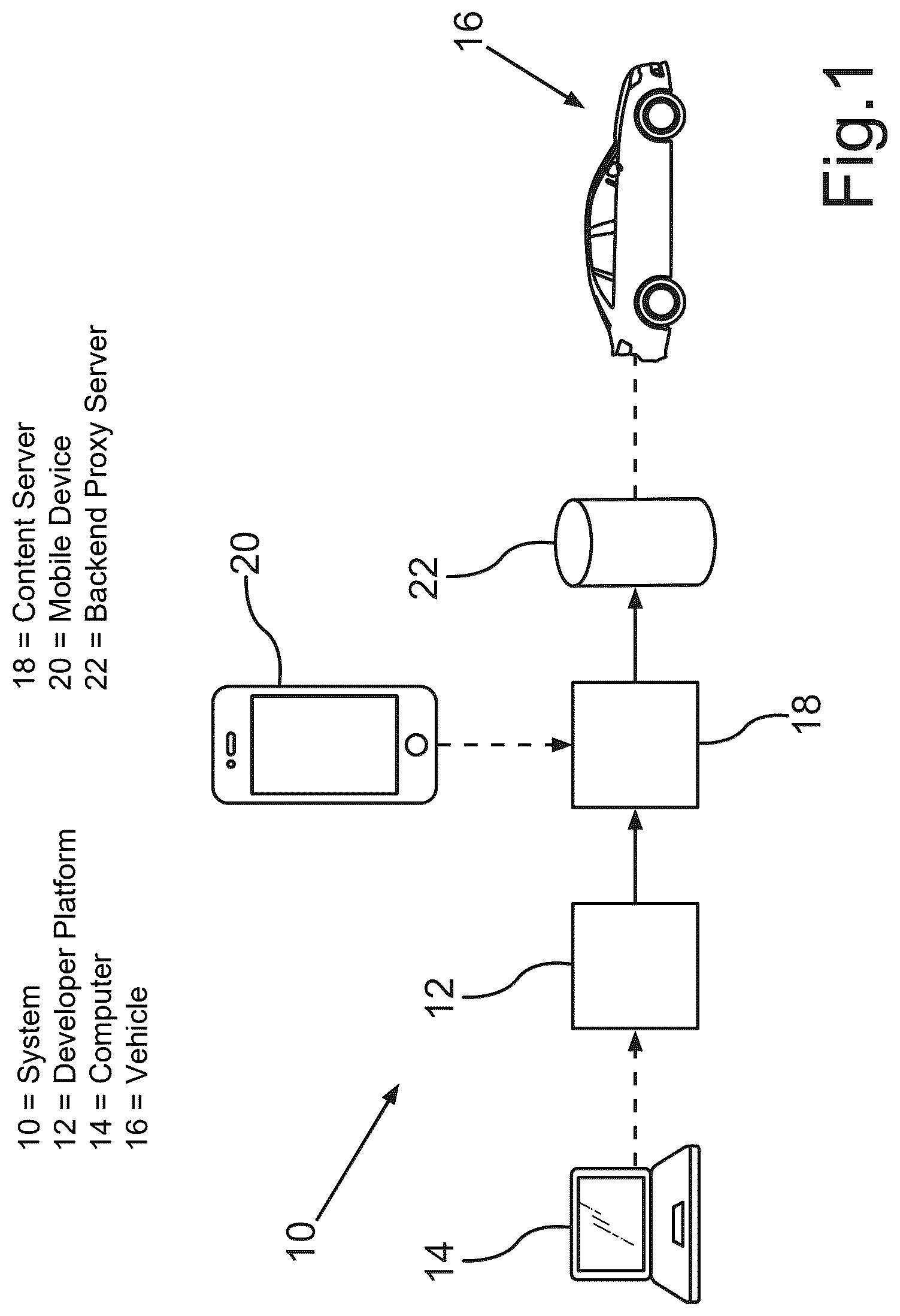 Patent US12417291 Figure 1 – System and method for customizing a vehicle function