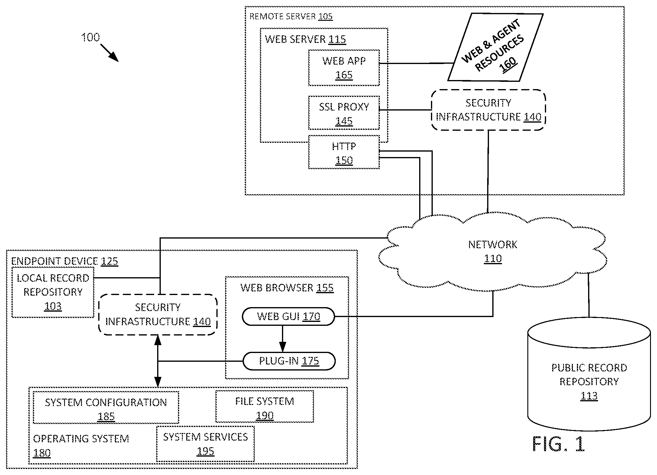 Patent US12417292 — Quantification of security events using behavioral, analytical, and threat intelligence attributes — Figure 1