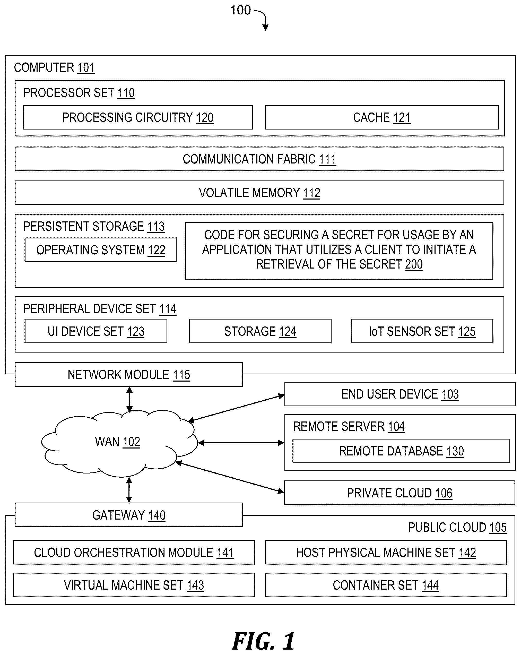 Patent US12417297 — Securing sensitive data in a container management system — Figure 1