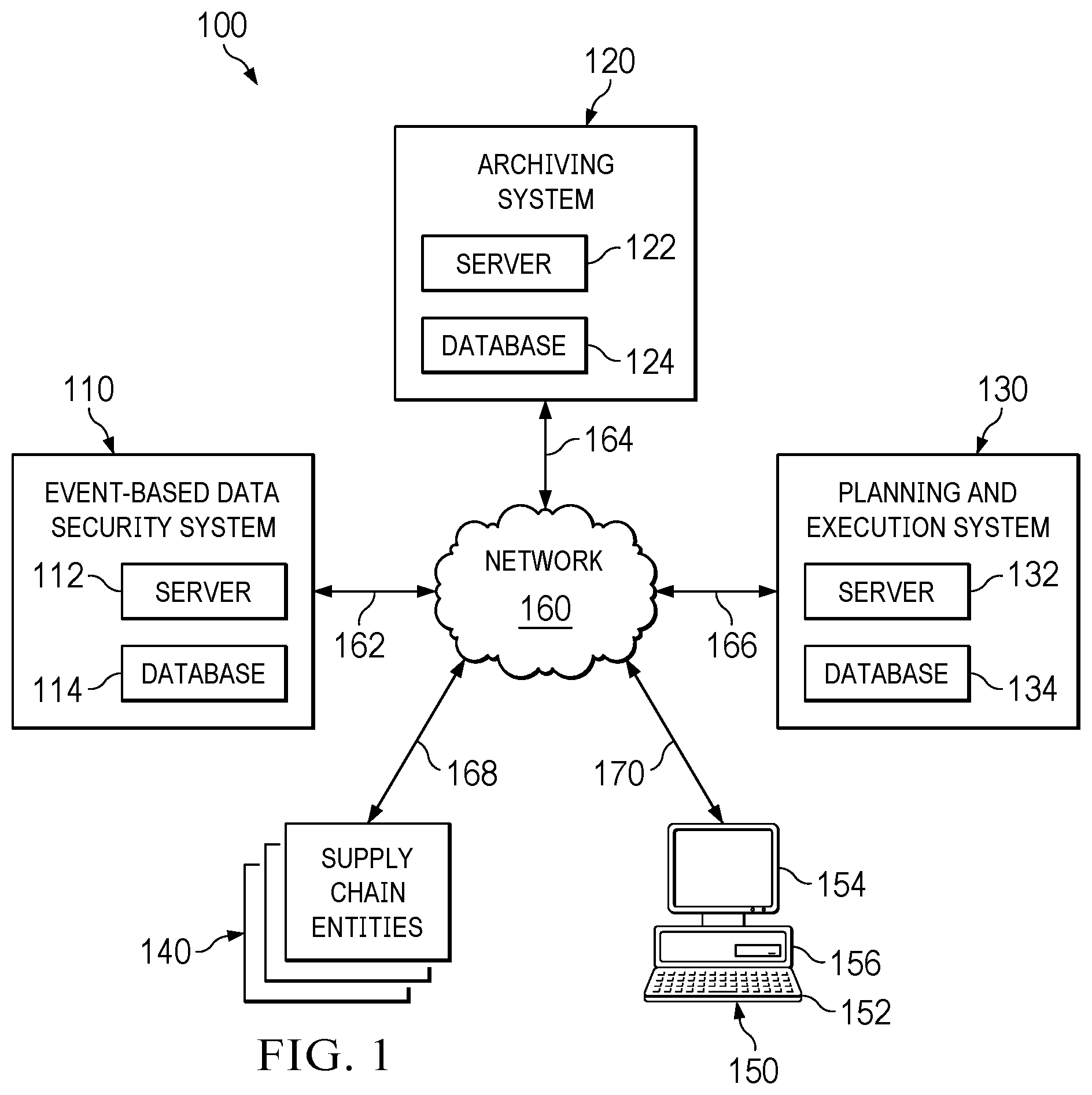 Patent US12417309 — Securing sensitive and personal data through cognitive actions — Figure 1