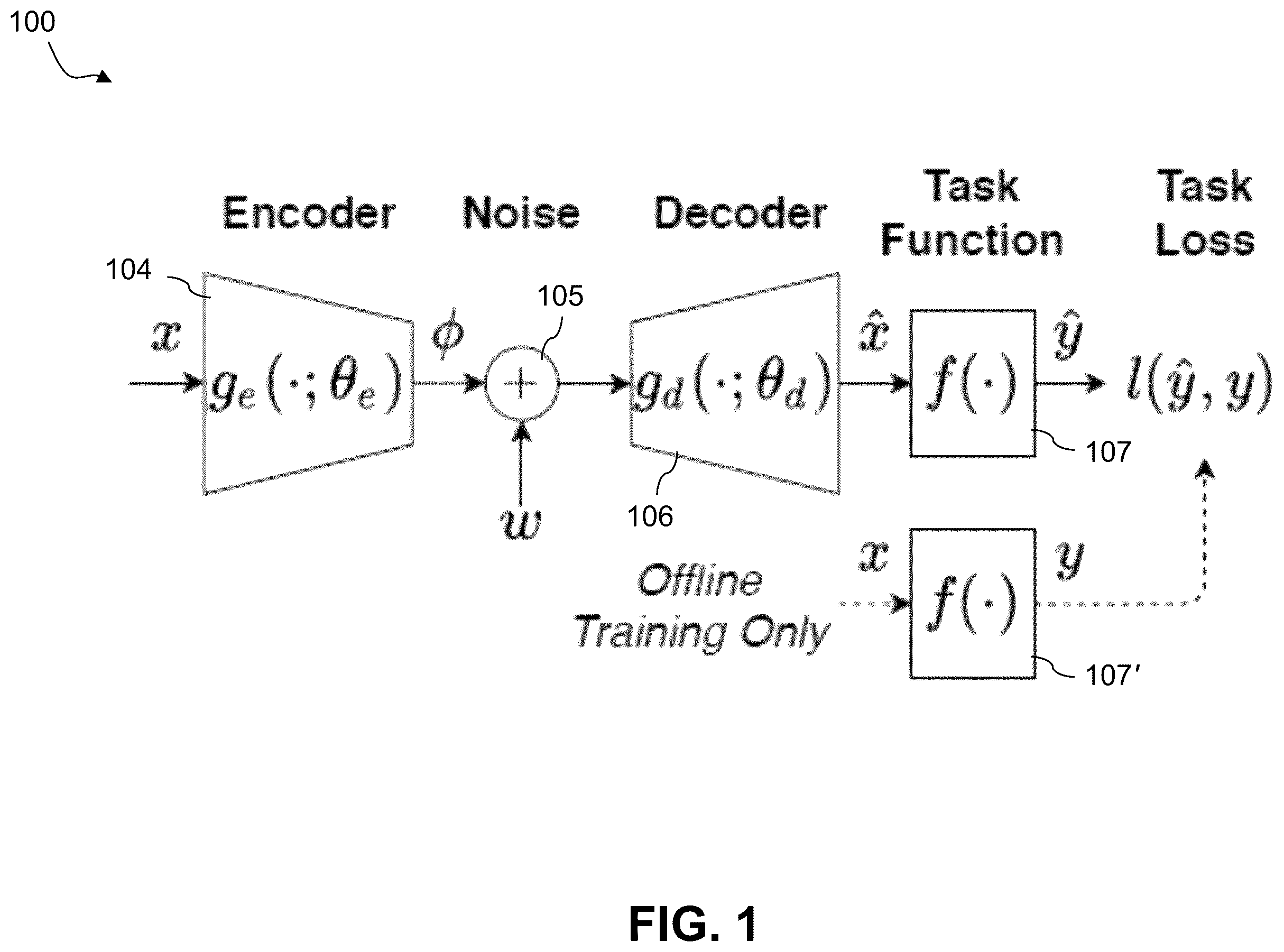 Patent US12417314 — Task-aware privacy preservation for multi-dimensional data — Figure 1