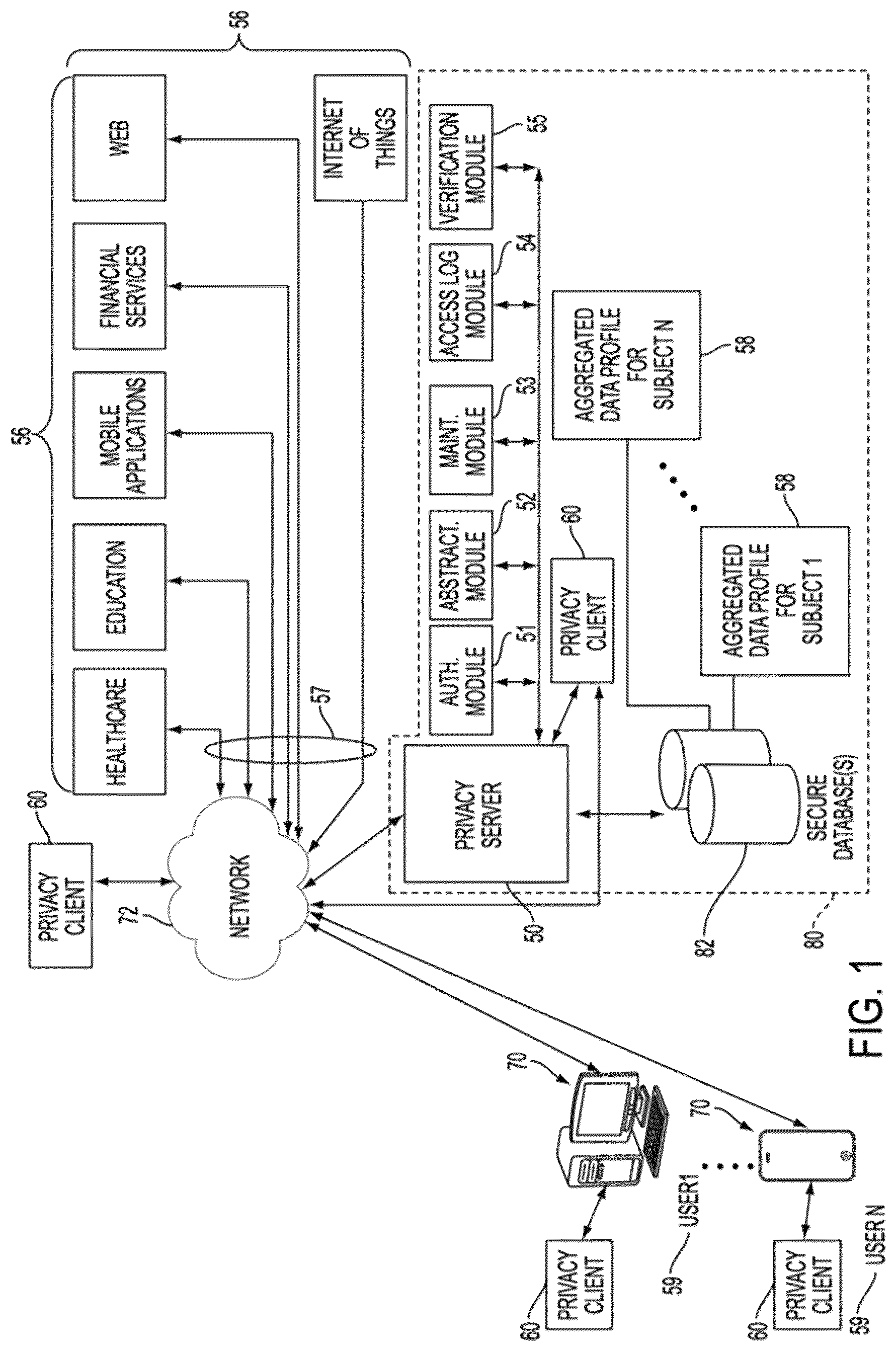 Patent US12417317 Figure 1 – Systems and methods for dynamic de-identification and anonymity for user input to artificial intelligence (AI)-based models