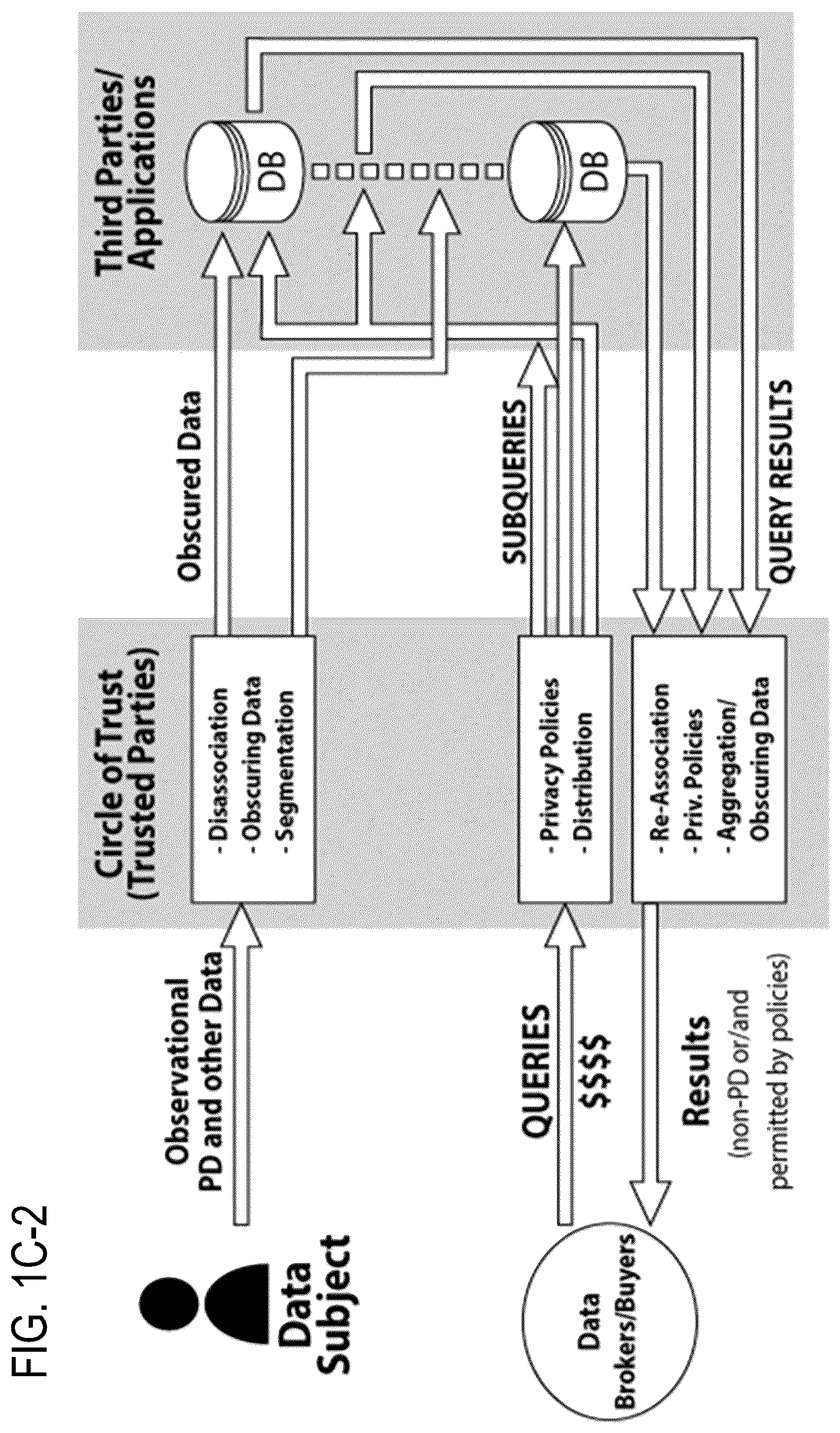 Patent US12417317 Figure 5 – Systems and methods for dynamic de-identification and anonymity for user input to artificial intelligence (AI)-based models