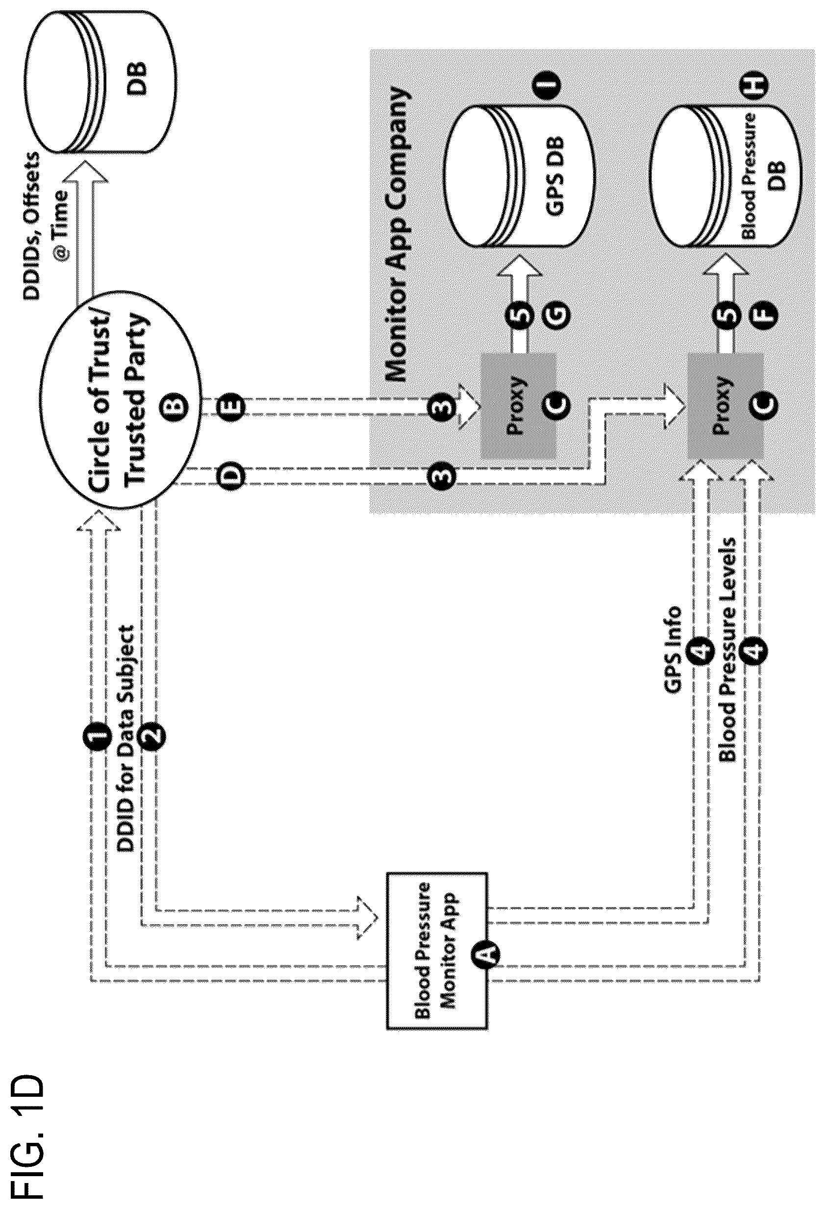 Patent US12417317 Figure 6 – Systems and methods for dynamic de-identification and anonymity for user input to artificial intelligence (AI)-based models