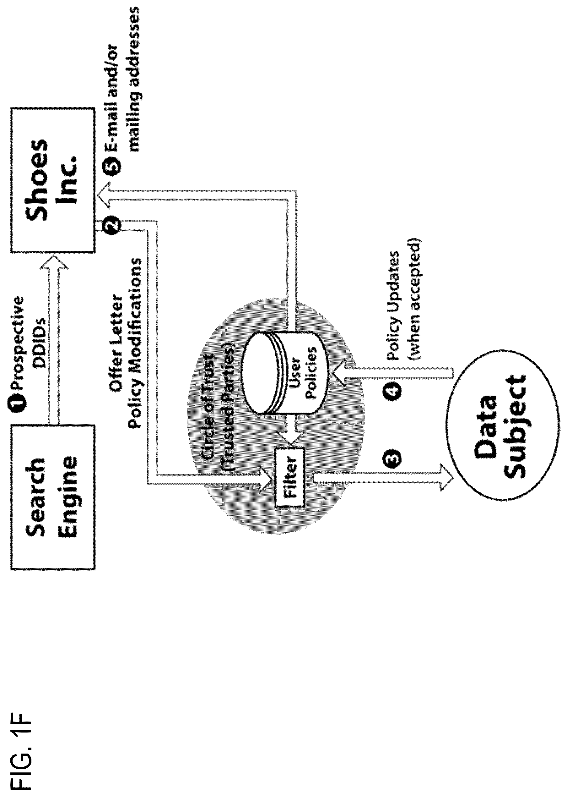 Patent US12417317 Figure 8 – Systems and methods for dynamic de-identification and anonymity for user input to artificial intelligence (AI)-based models