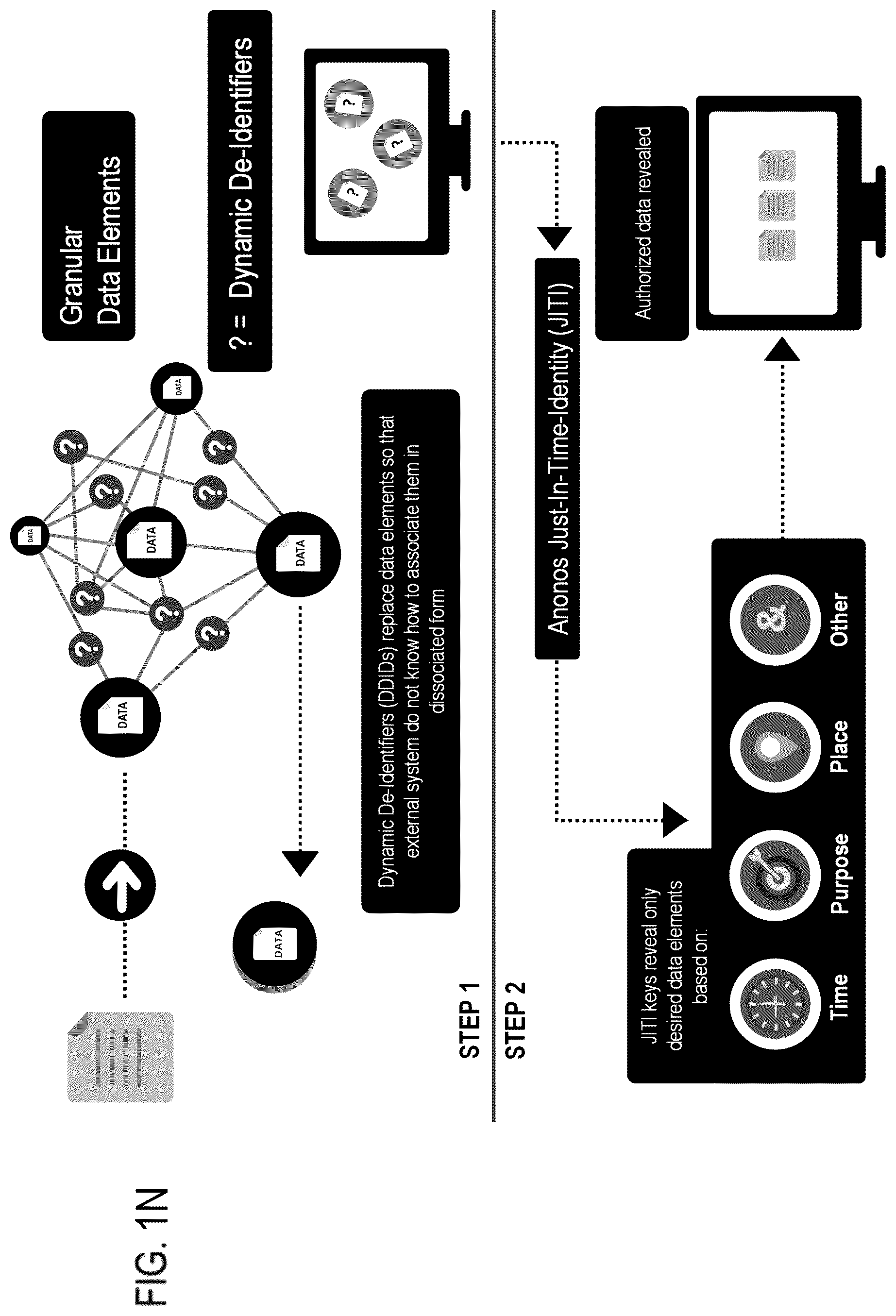 Patent US12417317 Figure 16 – Systems and methods for dynamic de-identification and anonymity for user input to artificial intelligence (AI)-based models
