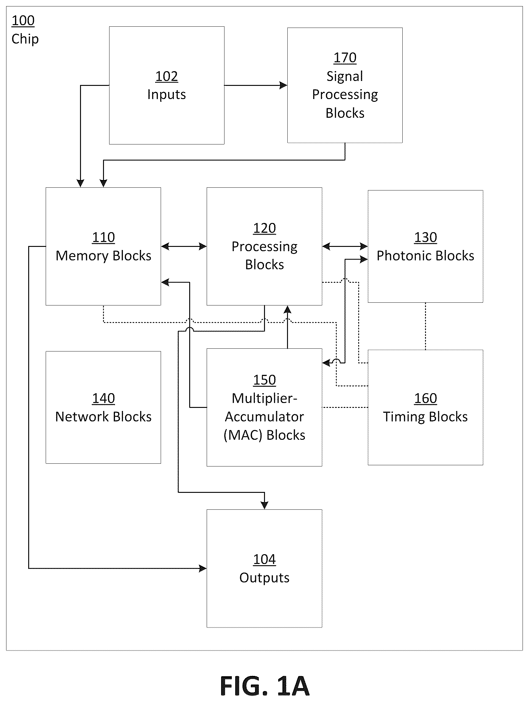 Patent US12417329 — Architecting an integrated circuit or system using machine learning — Figure 1