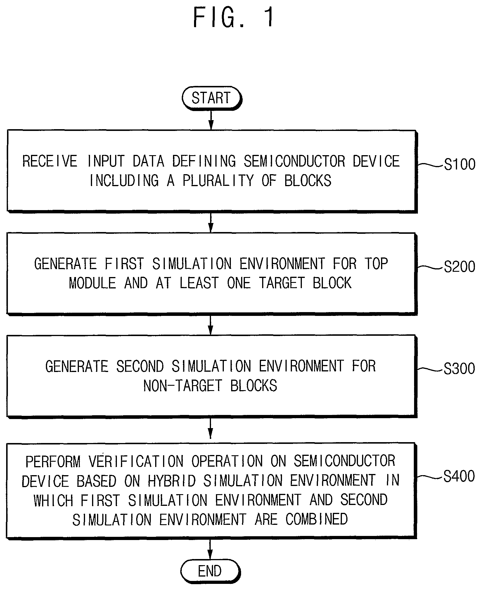 Patent US12417330 Figure 1 – Method of verifying semiconductor device, method of designing and manufacturing semiconductor device using the same, and system performing the same