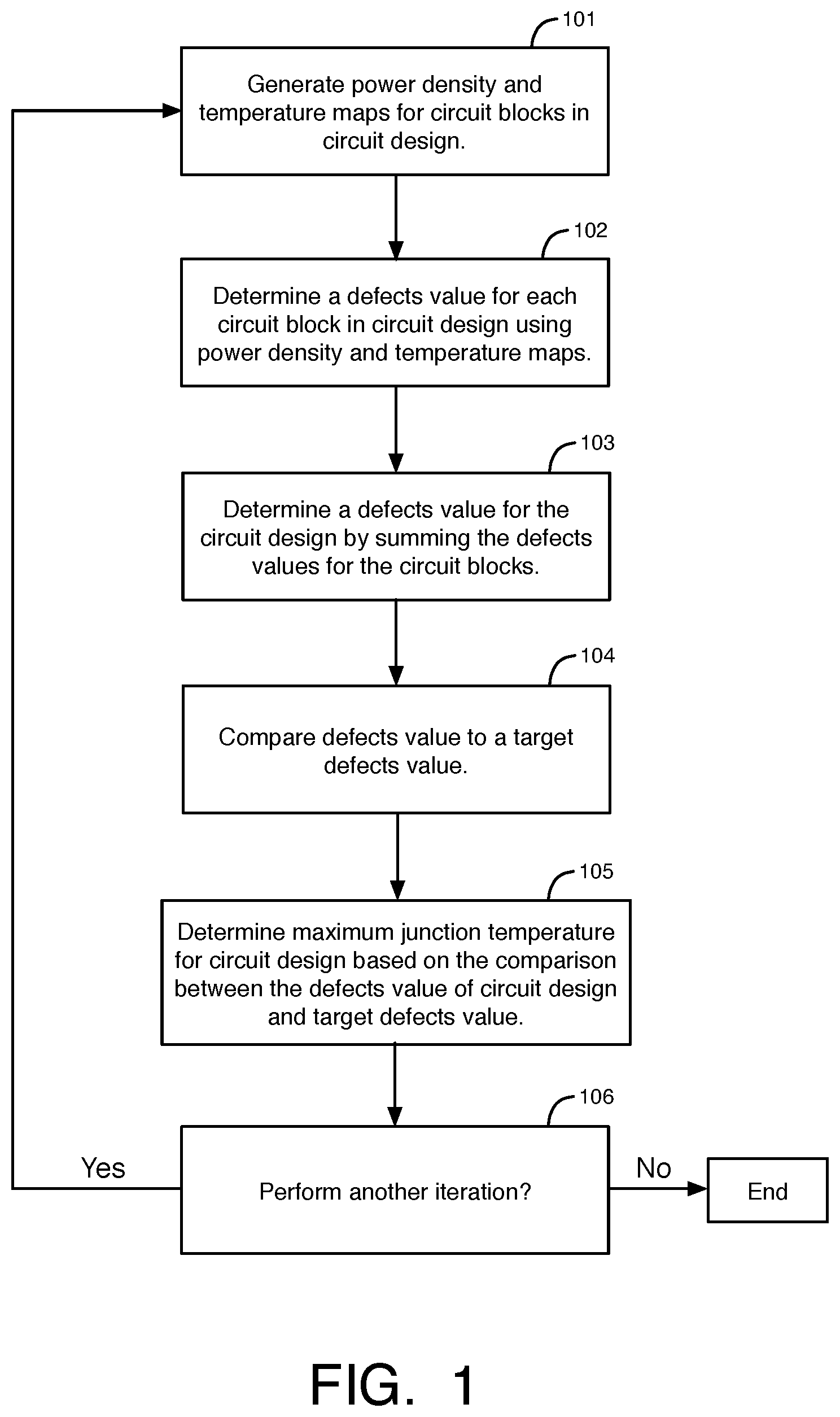 Patent US12417331 — Systems and methods for circuit design dependent programmable maximum junction temperatures — Figure 1