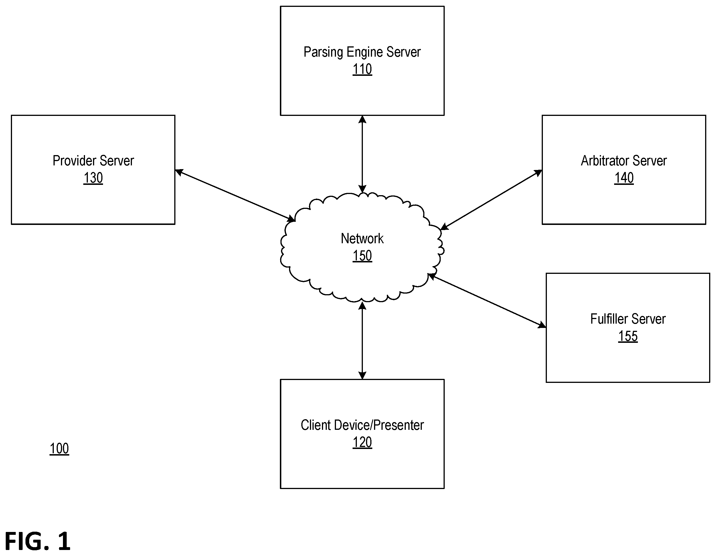 Patent US12417340 — Template driven architecture — Figure 1