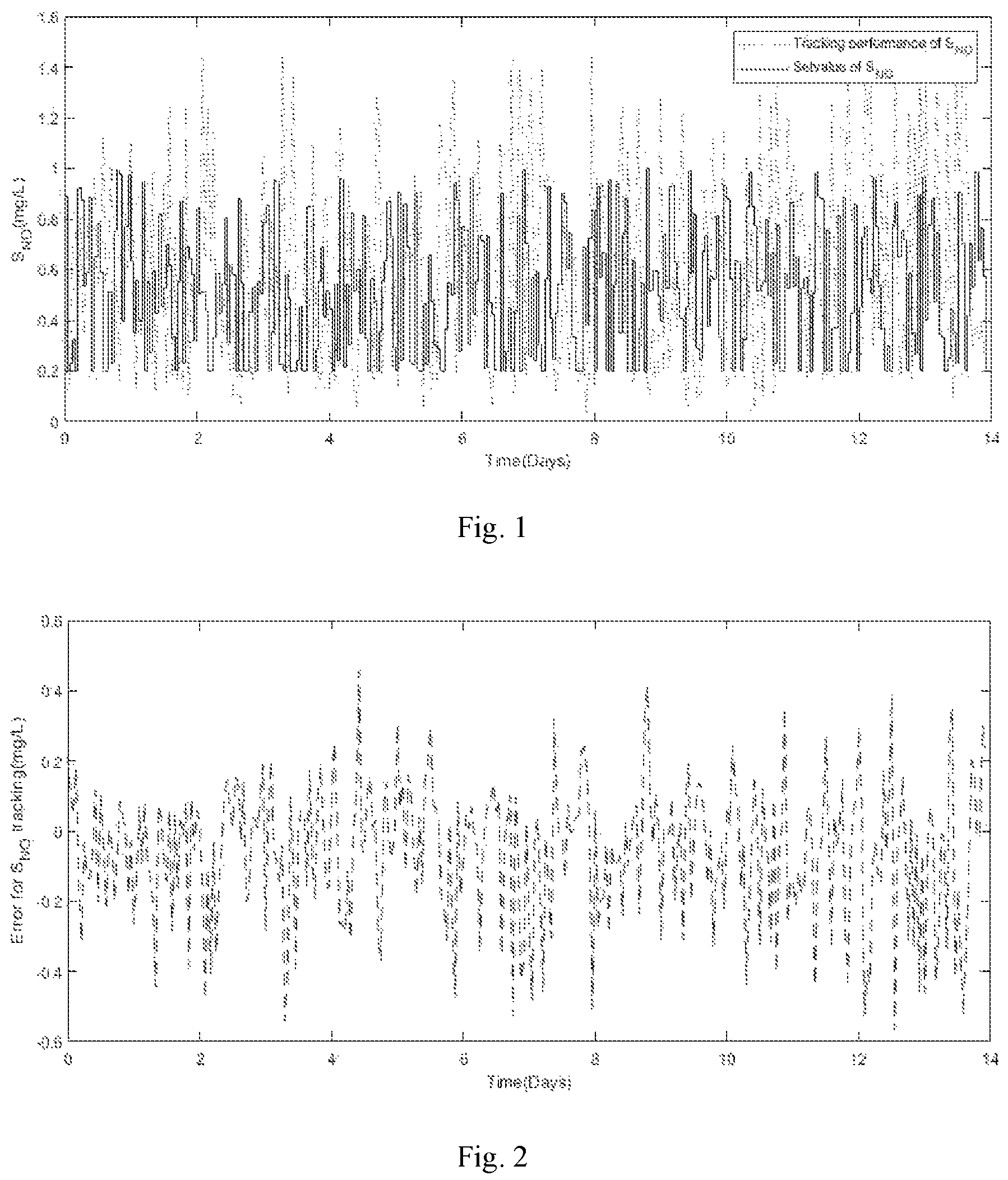 Patent US12417371 — Optimal control method for wastewater treatment process based on self-adjusting multi-task particle swarm optimization — Figure 1