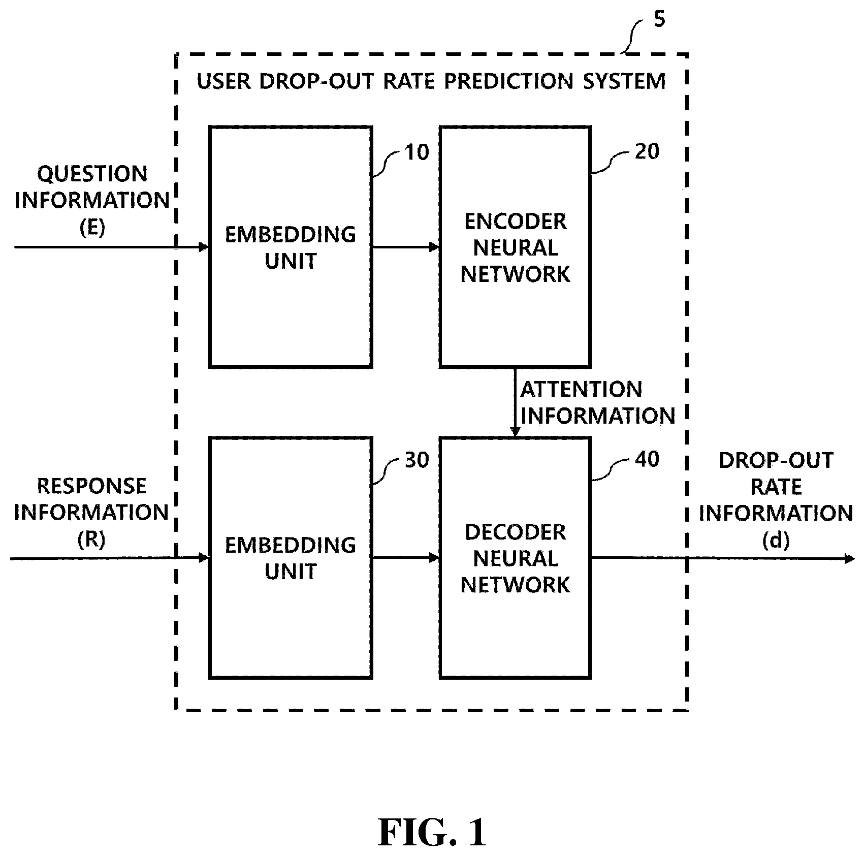 Patent US12417372 — System for predicting user drop-out rate and tracking user knowledge based on artificial intelligence learning and method therefor — Figure 1