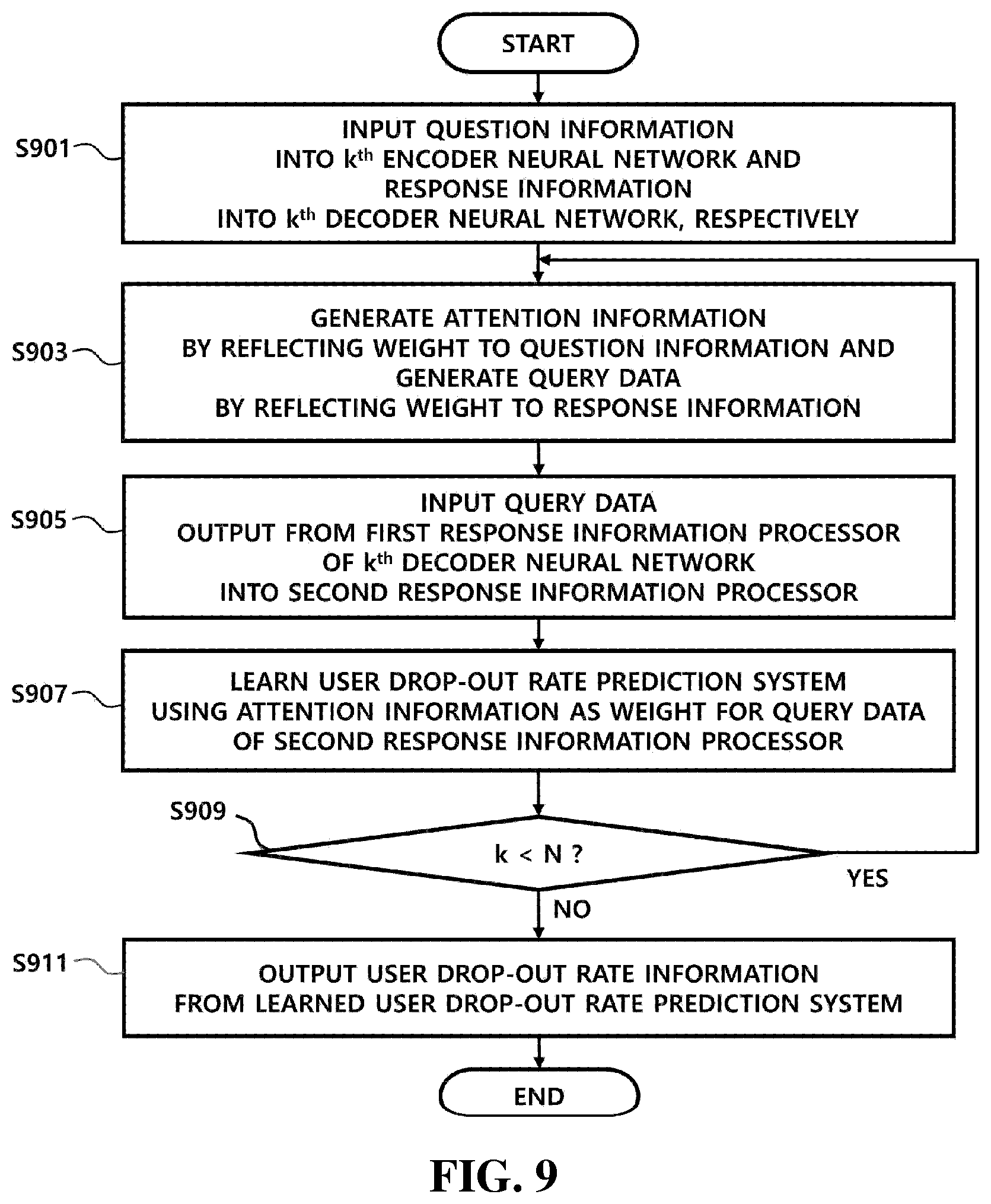 Patent US12417372 Figure 8 – System for predicting user drop-out rate and tracking user knowledge based on artificial intelligence learning and method therefor
