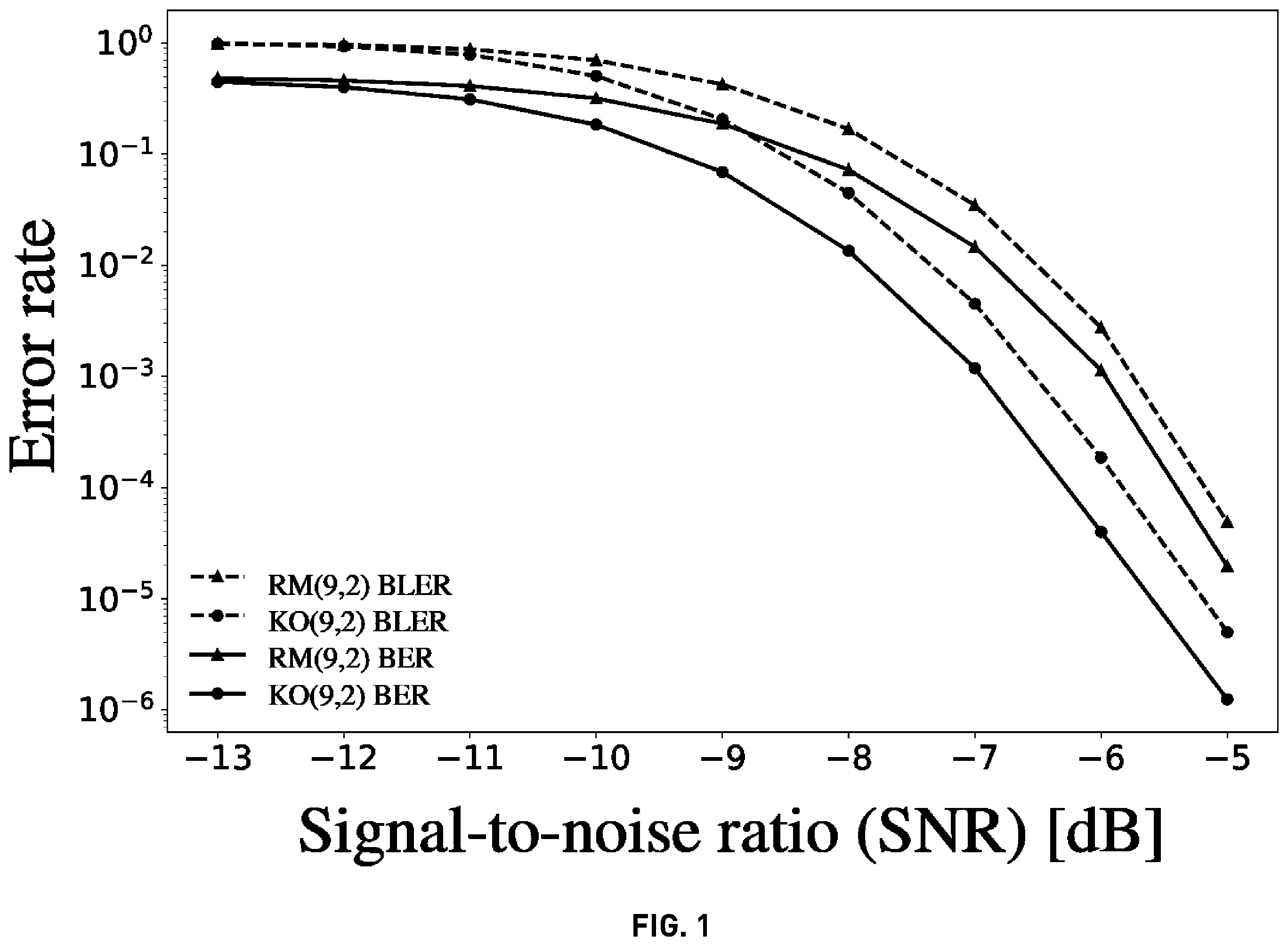 Patent US12417374 Figure 1 – Non-linear encoding and decoding for reliable wireless communication