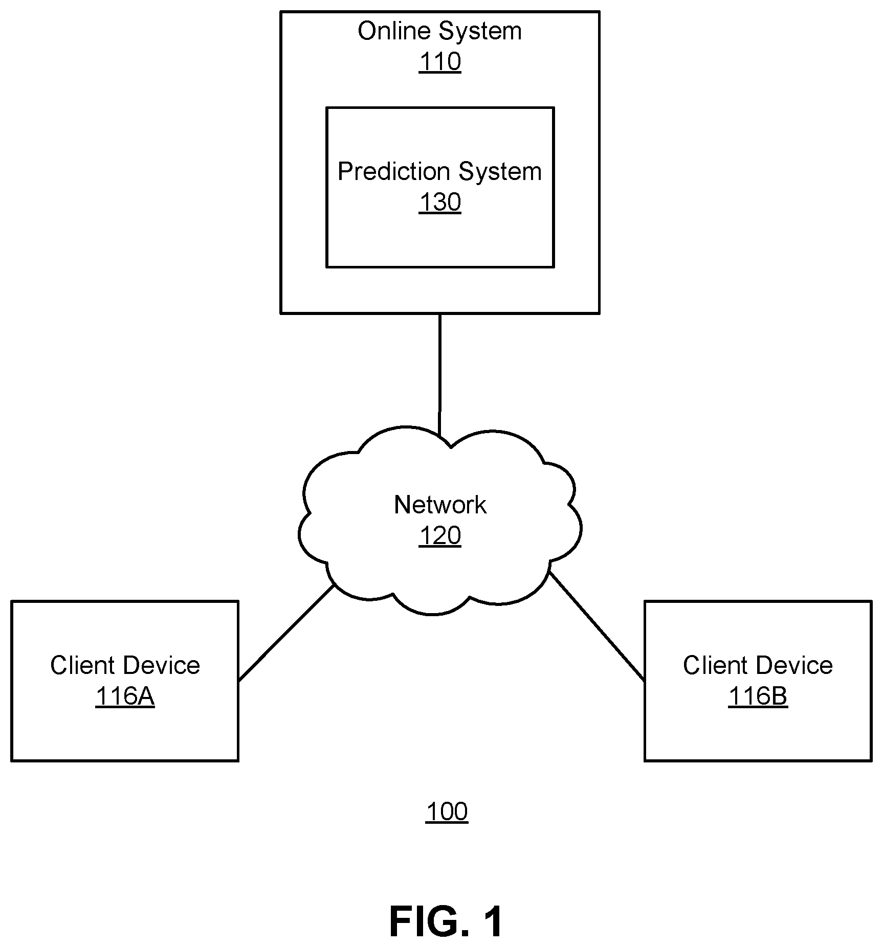 Patent US12417376 Figure 1 – Machine-learned neural network architectures for incremental lift predictions