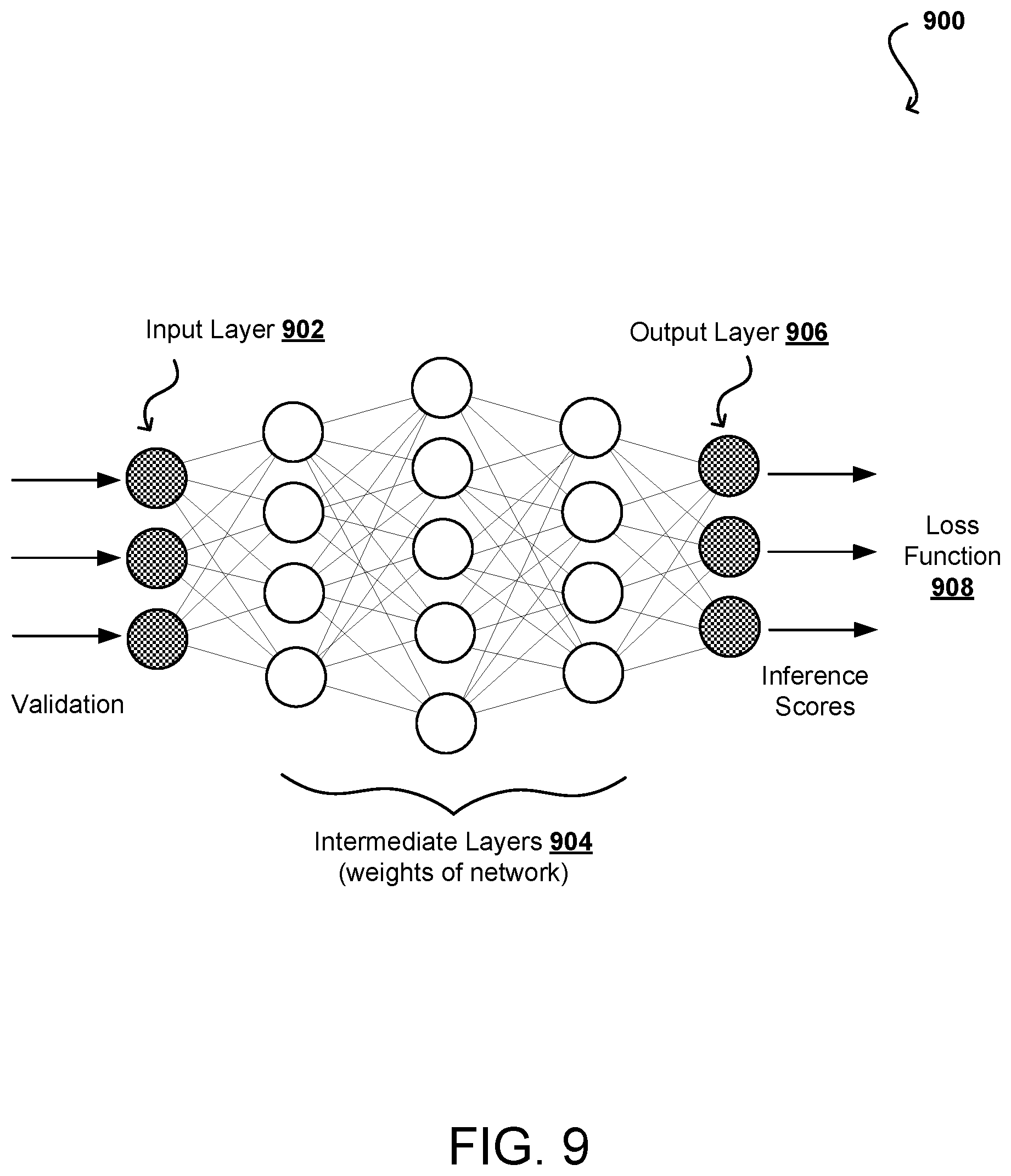Patent US12417377 Figure 7 – Using decay parameters for inferencing with neural networks
