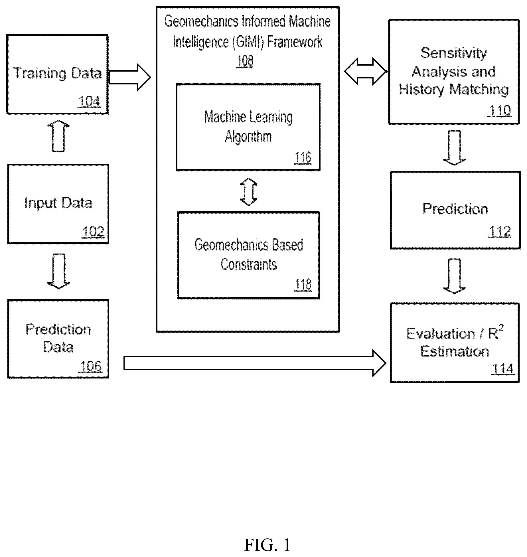 Patent US12417382 — Geomechanics informed machine intelligence — Figure 1